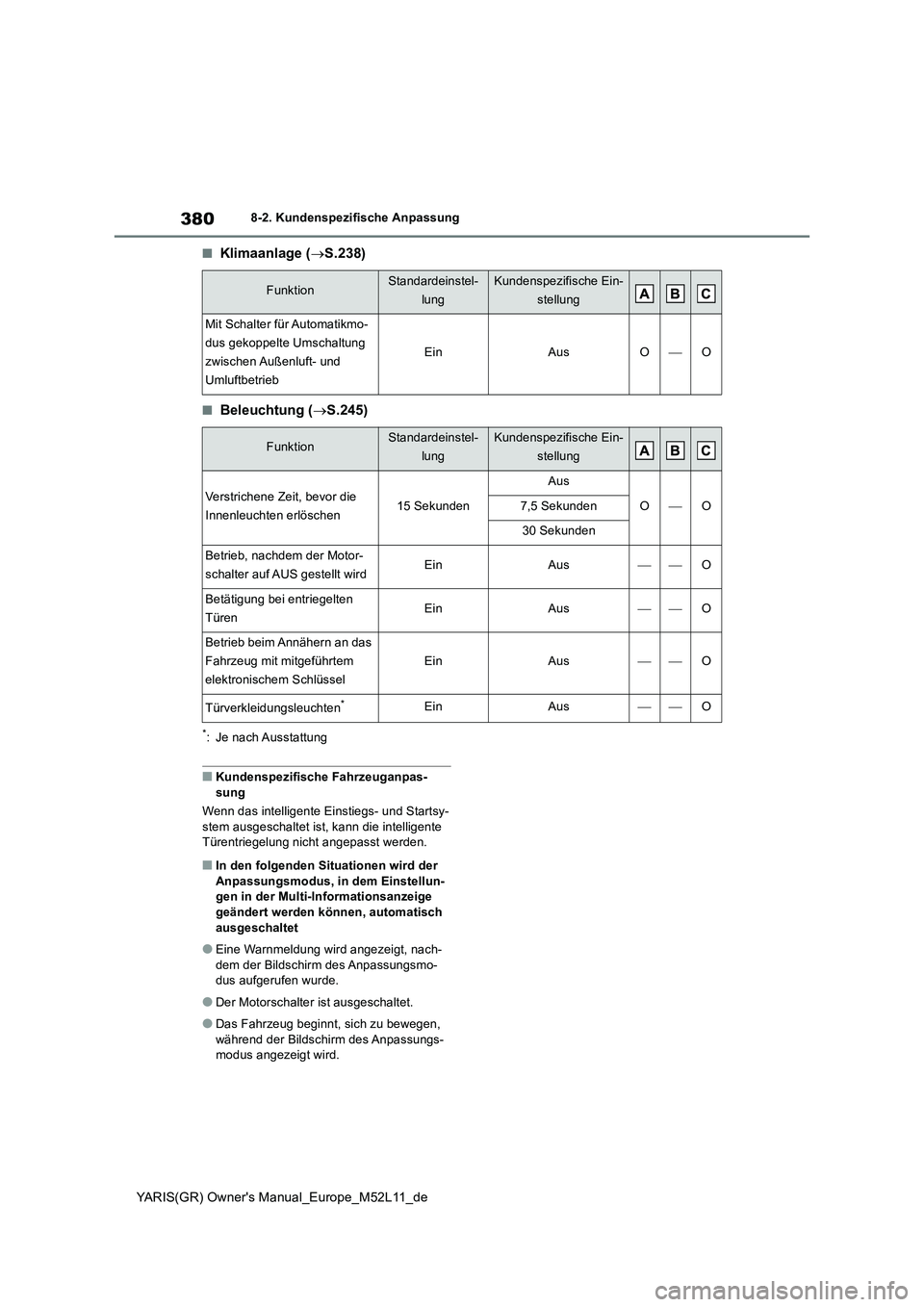 TOYOTA GR YARIS 2020  Betriebsanleitungen (in German) 380
YARIS(GR) Owners Manual_Europe_M52L11_de
8-2. Kundenspezifische Anpassung
■Klimaanlage (S.238)
■Beleuchtung (S.245)
*: Je nach Ausstattung
■Kundenspezifische Fahrzeuganpas- 
sung 
Wen