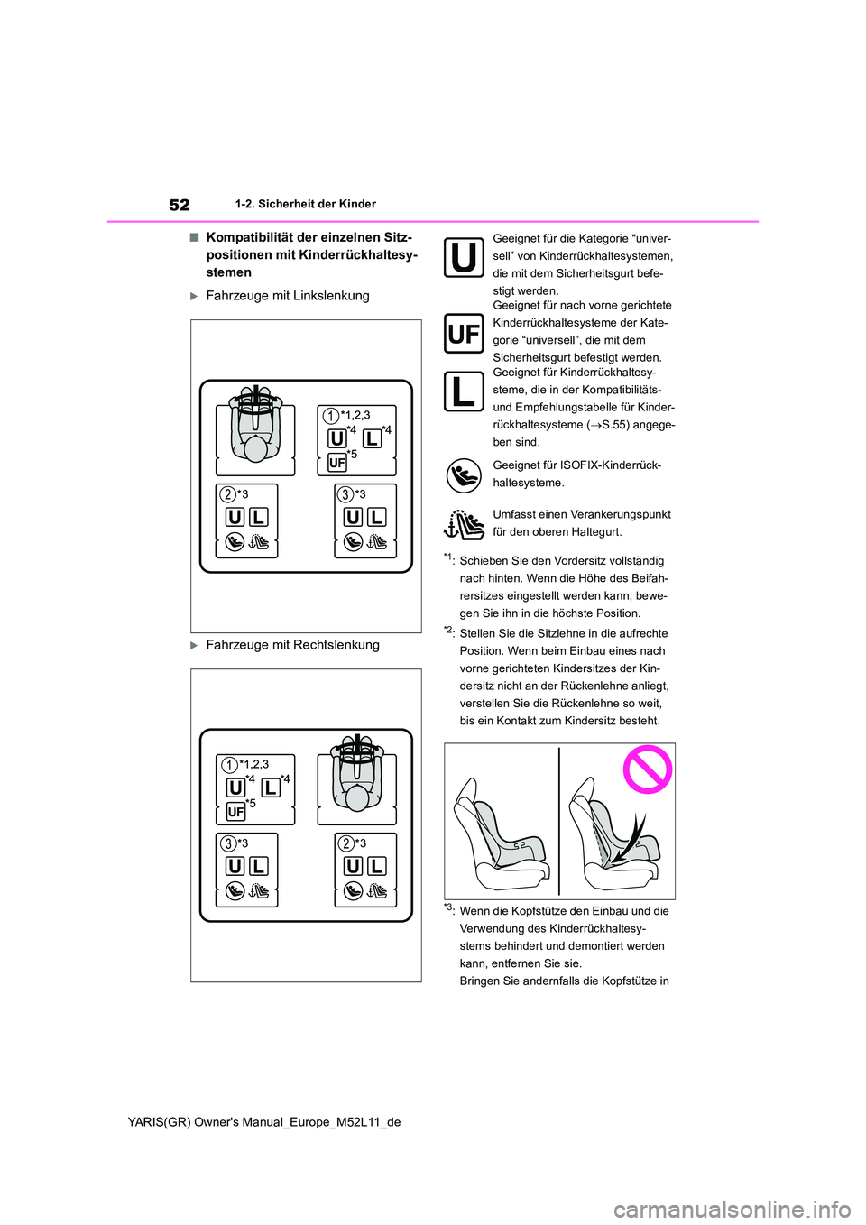 TOYOTA GR YARIS 2020 Betriebsanleitungen (in German) 52
YARIS(GR) Owners Manual_Europe_M52L11_de
1-2. Sicherheit der Kinder
■Kompatibilität der einzelnen Sitz-
positionen mit Kinderrückhaltesy-
stemen
Fahrzeuge mit Linkslenkung
Fahrzeuge mit TOYOTA GR YARIS 2020 Betriebsanleitungen (in German) 52
YARIS(GR) Owners Manual_Europe_M52L11_de
1-2. Sicherheit der Kinder
■Kompatibilität der einzelnen Sitz-
positionen mit Kinderrückhaltesy-
stemen
Fahrzeuge mit Linkslenkung
Fahrzeuge mit