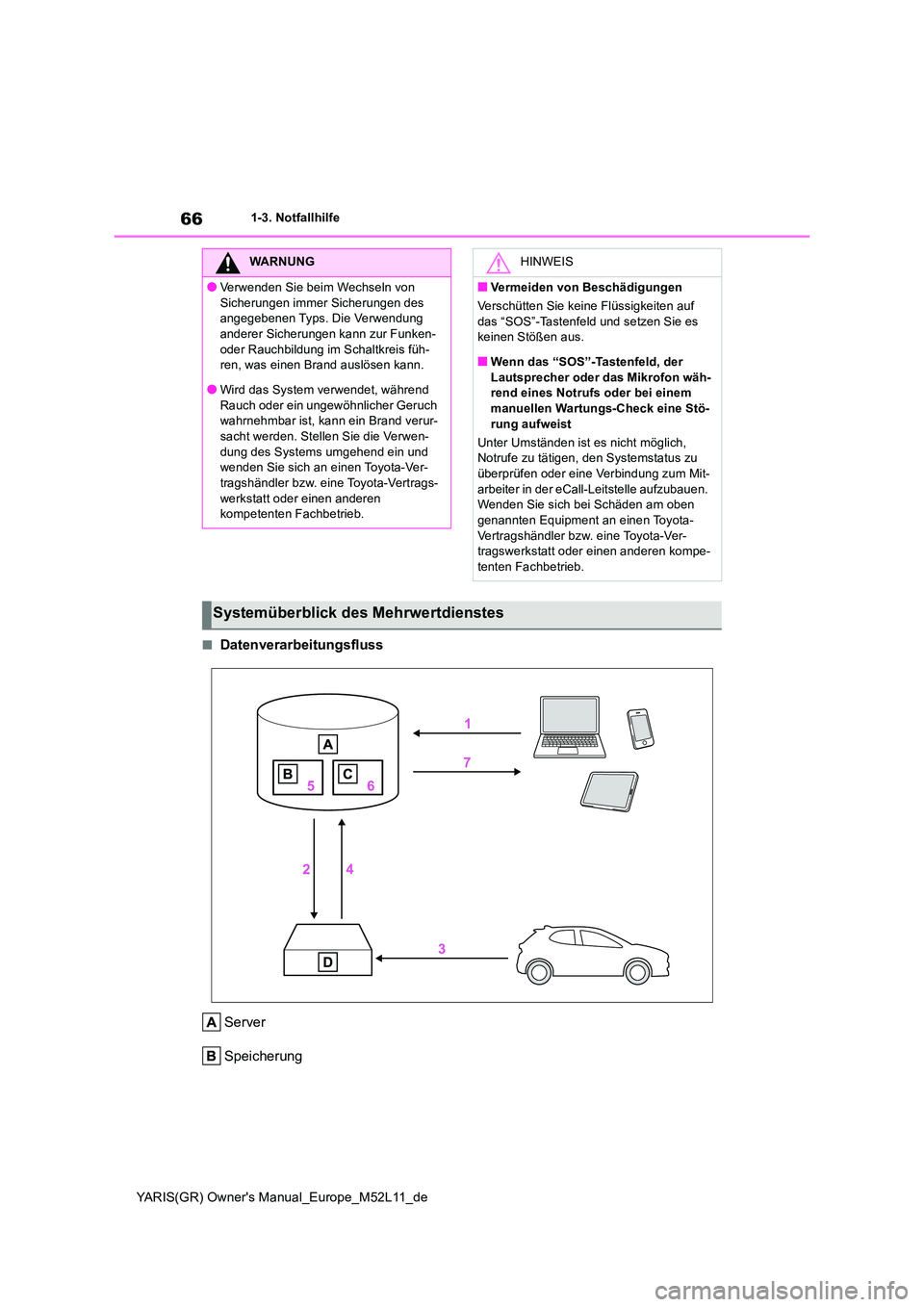 TOYOTA GR YARIS 2020 Betriebsanleitungen (in German) 66
YARIS(GR) Owners Manual_Europe_M52L11_de
1-3. Notfallhilfe
■Datenverarbeitungsfluss
Server
Speicherung
WARNUNG
●Verwenden Sie beim Wechseln von
Sicherungen immer Sicherungen des angegeben TOYOTA GR YARIS 2020 Betriebsanleitungen (in German) 66
YARIS(GR) Owners Manual_Europe_M52L11_de
1-3. Notfallhilfe
■Datenverarbeitungsfluss
Server
Speicherung
WARNUNG
●Verwenden Sie beim Wechseln von
Sicherungen immer Sicherungen des angegeben