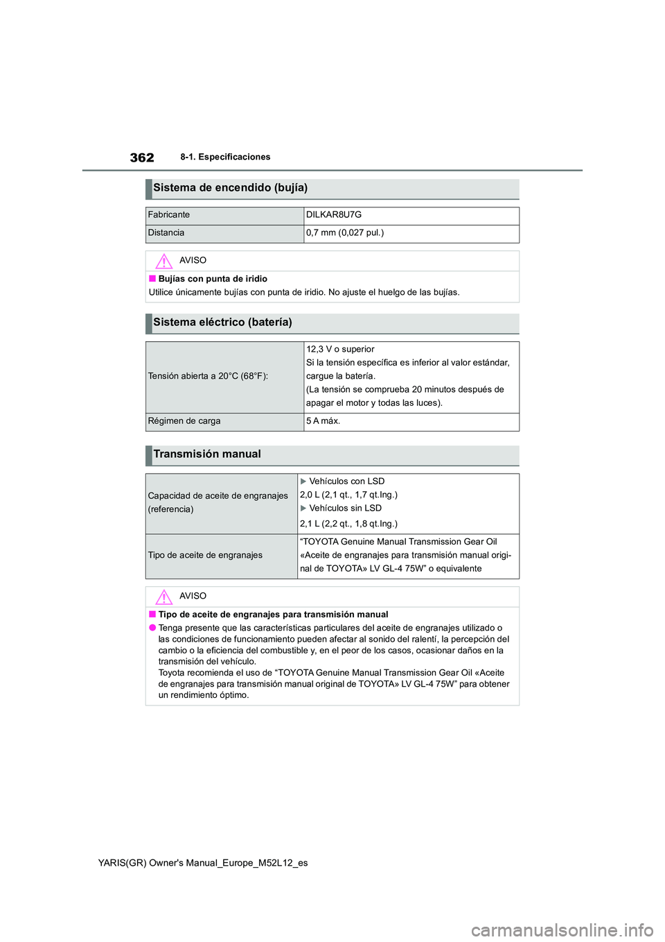TOYOTA GR YARIS 2020 Manuale de Empleo (in Spanish) 362
YARIS(GR) Owners Manual_Europe_M52L12_es
8-1. Especificaciones
Sistema de encendido (bujía)
FabricanteDILKAR8U7G
Distancia0,7 mm (0,027 pul.)
AV I S O
■Bujías con punta de iridio
Utilice ún TOYOTA GR YARIS 2020 Manuale de Empleo (in Spanish) 362
YARIS(GR) Owners Manual_Europe_M52L12_es
8-1. Especificaciones
Sistema de encendido (bujía)
FabricanteDILKAR8U7G
Distancia0,7 mm (0,027 pul.)
AV I S O
■Bujías con punta de iridio
Utilice ún