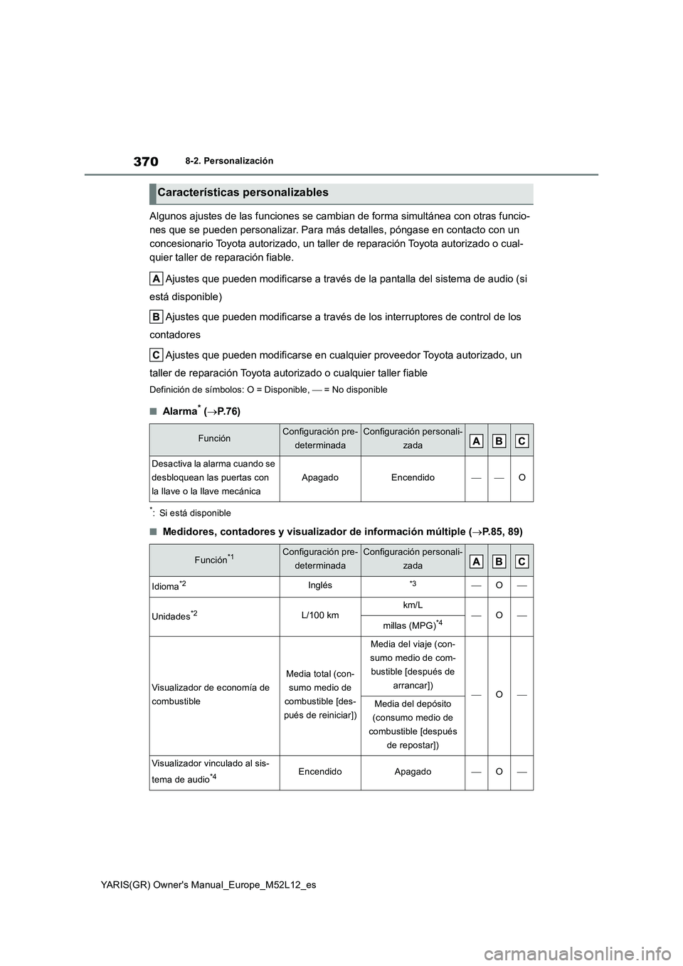 TOYOTA GR YARIS 2020  Manuale de Empleo (in Spanish) 370
YARIS(GR) Owners Manual_Europe_M52L12_es
8-2. Personalización
Algunos ajustes de las funciones se cambian de forma simultánea con otras funcio- 
nes que se pueden personalizar. Para más detall
