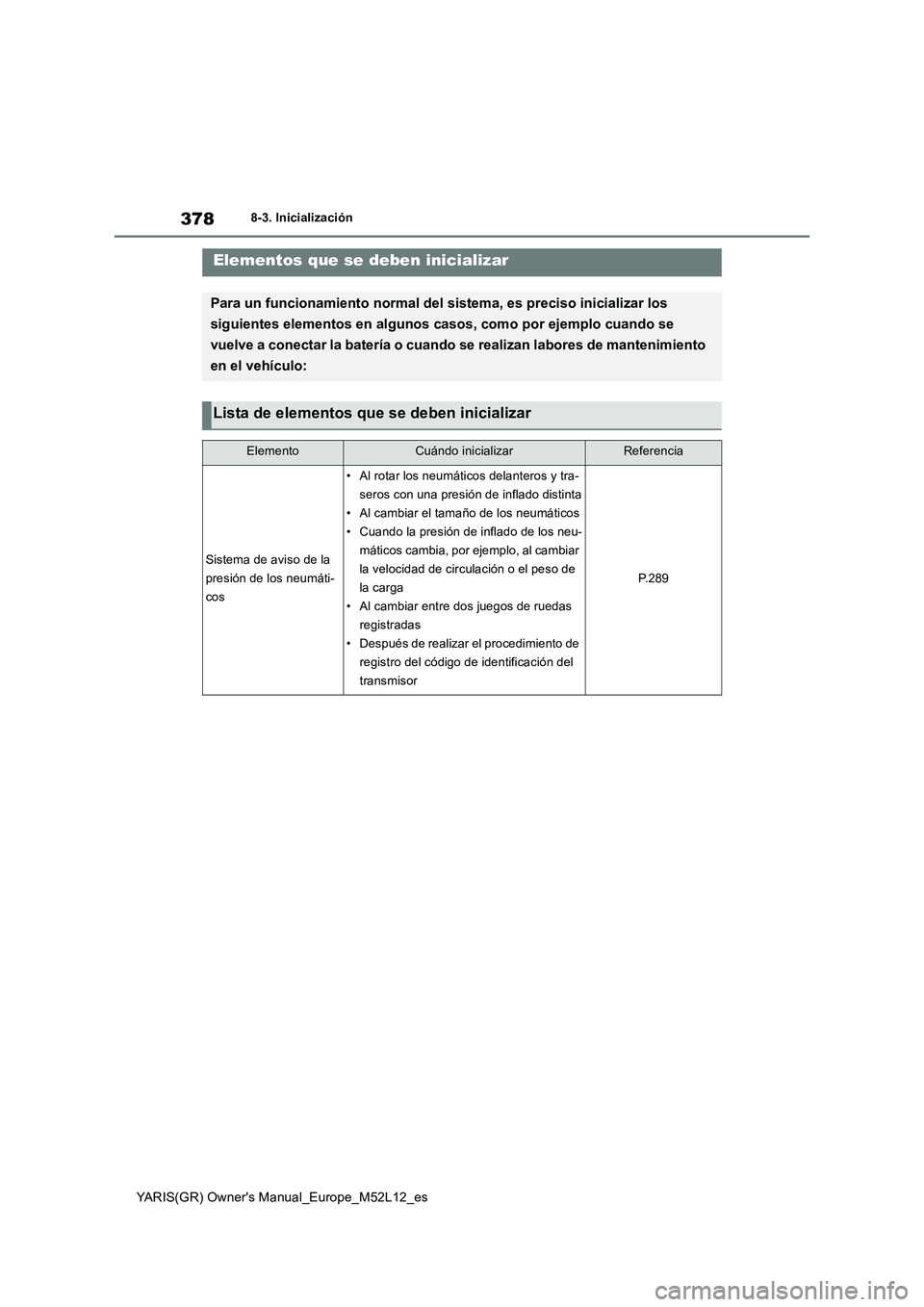 TOYOTA GR YARIS 2020  Manuale de Empleo (in Spanish) 378
YARIS(GR) Owners Manual_Europe_M52L12_es
8-3. Inicialización
8-3.In icializac iónElementos que se deben inicializar
Para un funcionamiento normal del sistema, es preciso inicializar los  
sigui