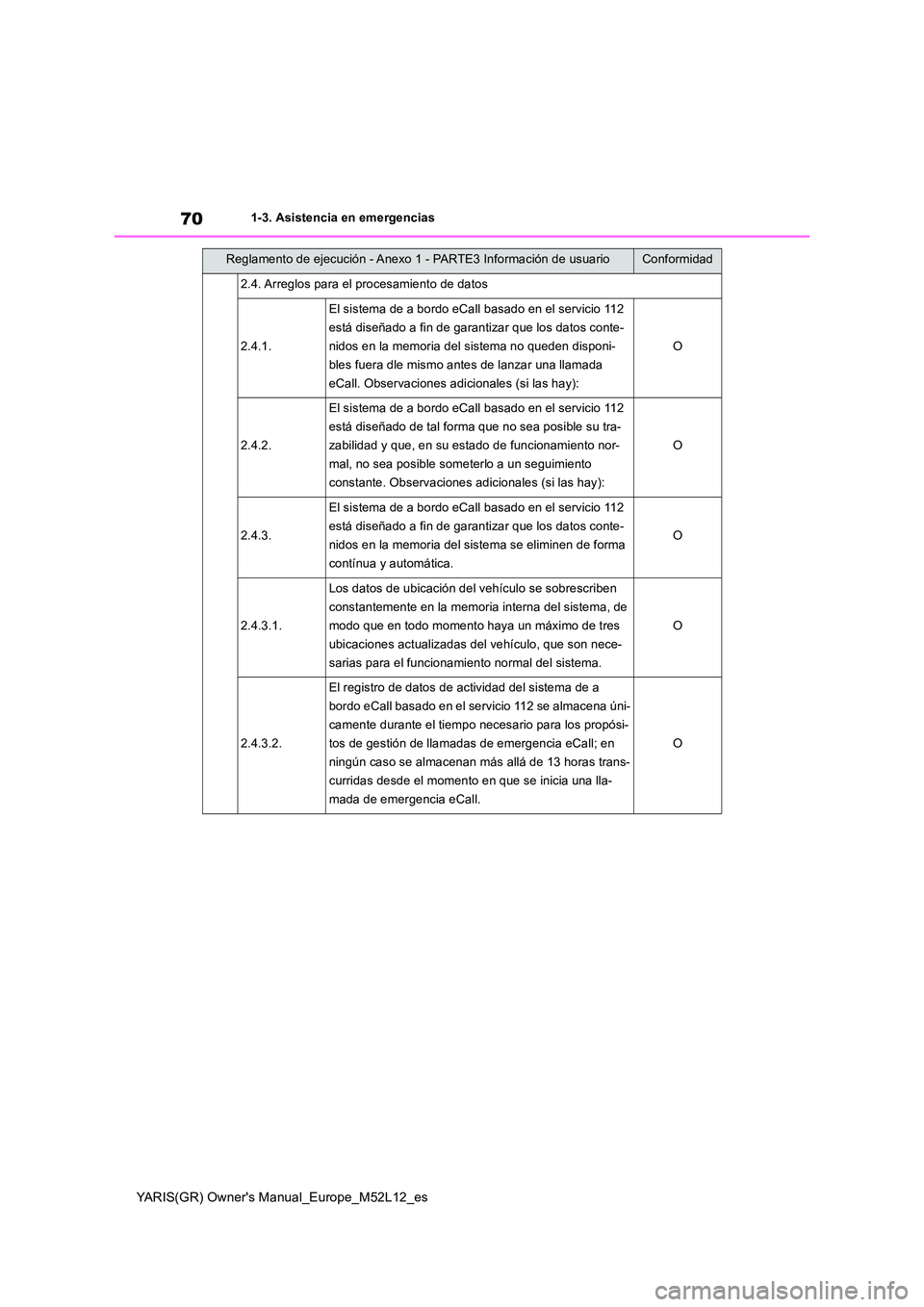 TOYOTA GR YARIS 2020  Manuale de Empleo (in Spanish) 70
YARIS(GR) Owners Manual_Europe_M52L12_es
1-3. Asistencia en emergencias
2.4. Arreglos para el procesamiento de datos
2.4.1.
El sistema de a bordo eCall basado en el servicio 112  
está diseñado 