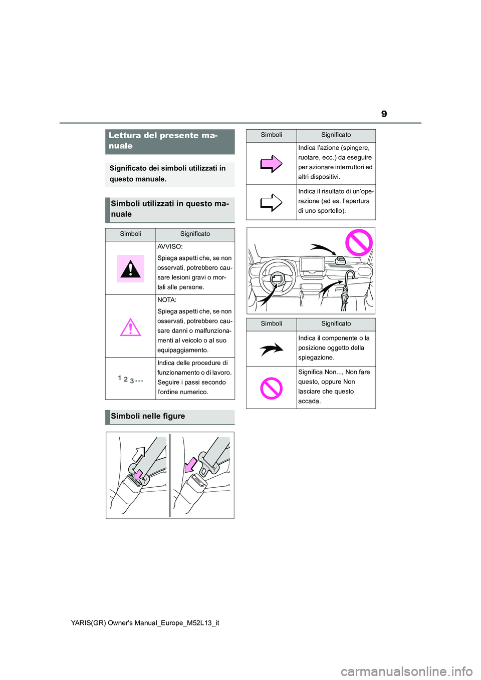 TOYOTA GR YARIS 2020  Manuale duso (in Italian) 9
YARIS(GR) Owners Manual_Europe_M52L13_it
Lettura del presente ma- 
nuale
Significato dei simboli utilizzati in  
questo manuale.
Simboli utilizzati in questo ma- 
nuale
SimboliSignificato
AVVISO: 

