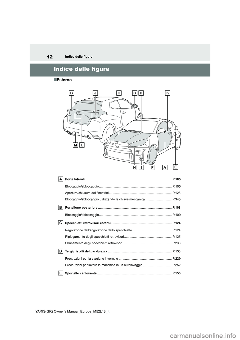 TOYOTA GR YARIS 2020  Manuale duso (in Italian) 12
YARIS(GR) Owners Manual_Europe_M52L13_it
Indice delle figure
Indice delle figure
■Esterno
Porte laterali..........................................................................................