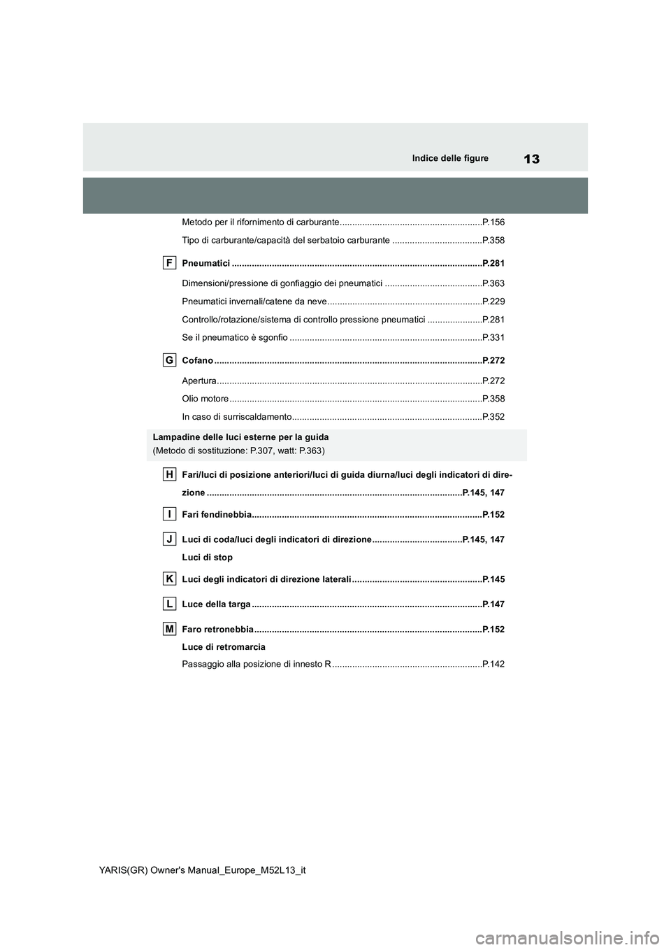 TOYOTA GR YARIS 2020  Manuale duso (in Italian) 13
YARIS(GR) Owners Manual_Europe_M52L13_it
Indice delle figure
Metodo per il rifornimento di carburante.........................................................P.156 
Tipo di carburante/capacità de