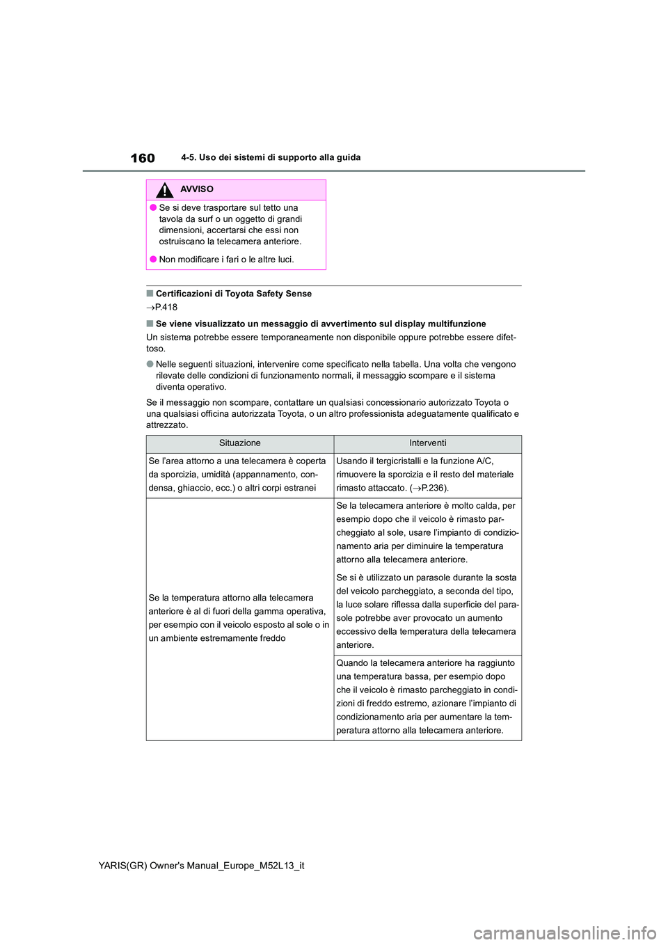 TOYOTA GR YARIS 2020  Manuale duso (in Italian) 160
YARIS(GR) Owners Manual_Europe_M52L13_it
4-5. Uso dei sistemi di supporto alla guida
■Certificazioni di Toyota Safety Sense 
 P.418
■Se viene visualizzato un messaggio di avvertimento sul 