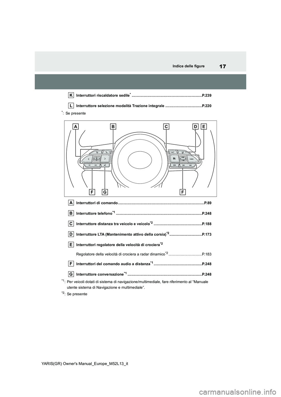 TOYOTA GR YARIS 2020  Manuale duso (in Italian) 17
YARIS(GR) Owners Manual_Europe_M52L13_it
Indice delle figure
Interruttori riscaldatore sedile*...................................................................P.239 
Interruttore selezione modal