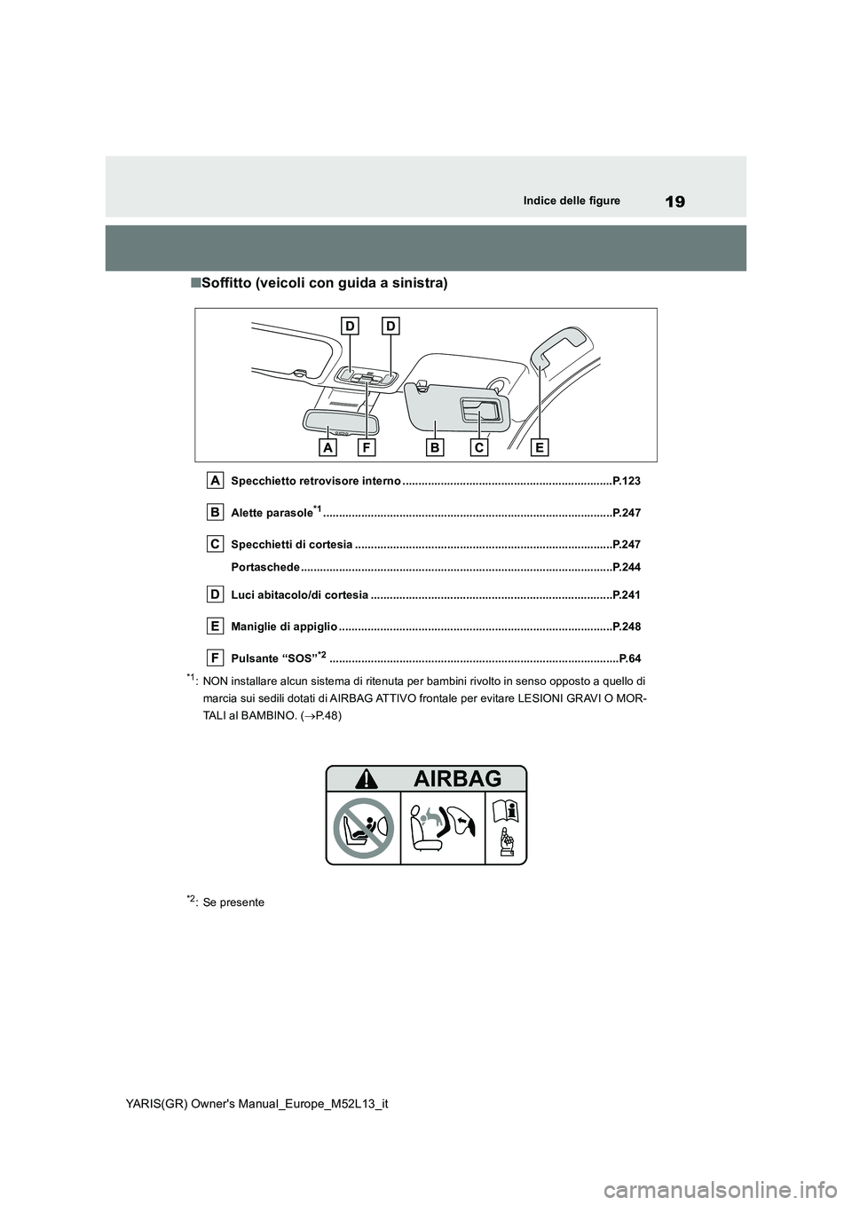 TOYOTA GR YARIS 2020  Manuale duso (in Italian) 19
YARIS(GR) Owners Manual_Europe_M52L13_it
Indice delle figure
■Soffitto (veicoli con guida a sinistra)
Specchietto retrovisore interno ............................................................