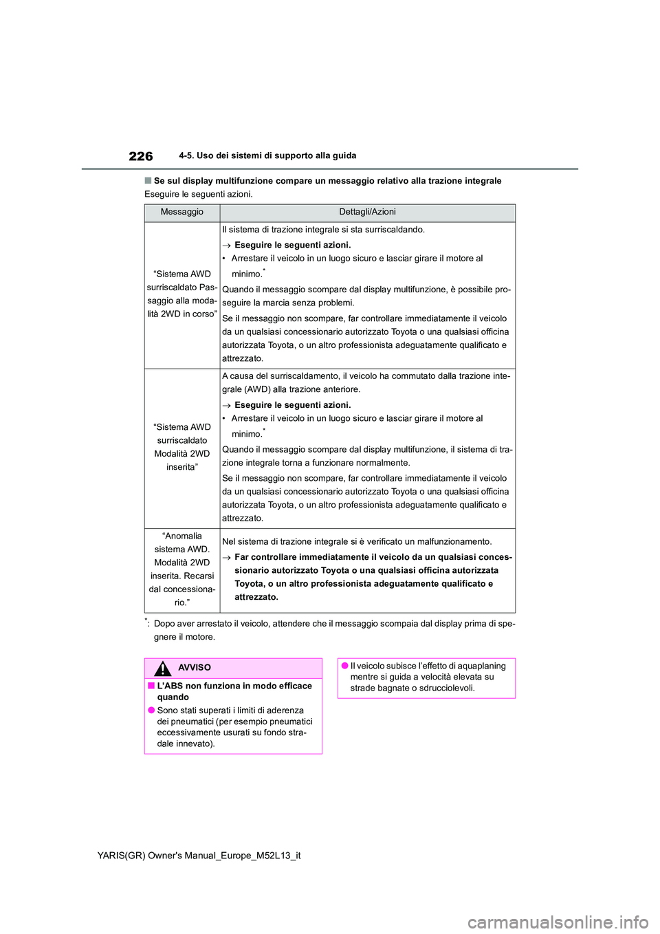 TOYOTA GR YARIS 2020  Manuale duso (in Italian) 226
YARIS(GR) Owners Manual_Europe_M52L13_it
4-5. Uso dei sistemi di supporto alla guida
■Se sul display multifunzione compare un messaggio relativo alla trazione integrale 
Eseguire le seguenti az