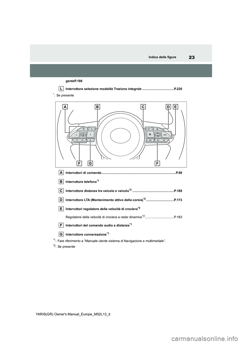 TOYOTA GR YARIS 2020  Manuale duso (in Italian) 23
YARIS(GR) Owners Manual_Europe_M52L13_it
Indice delle figure
genteP.198 
Interruttore selezione modalità Trazione integrale ...................................P.220
*: Se presente 
Interruttori d