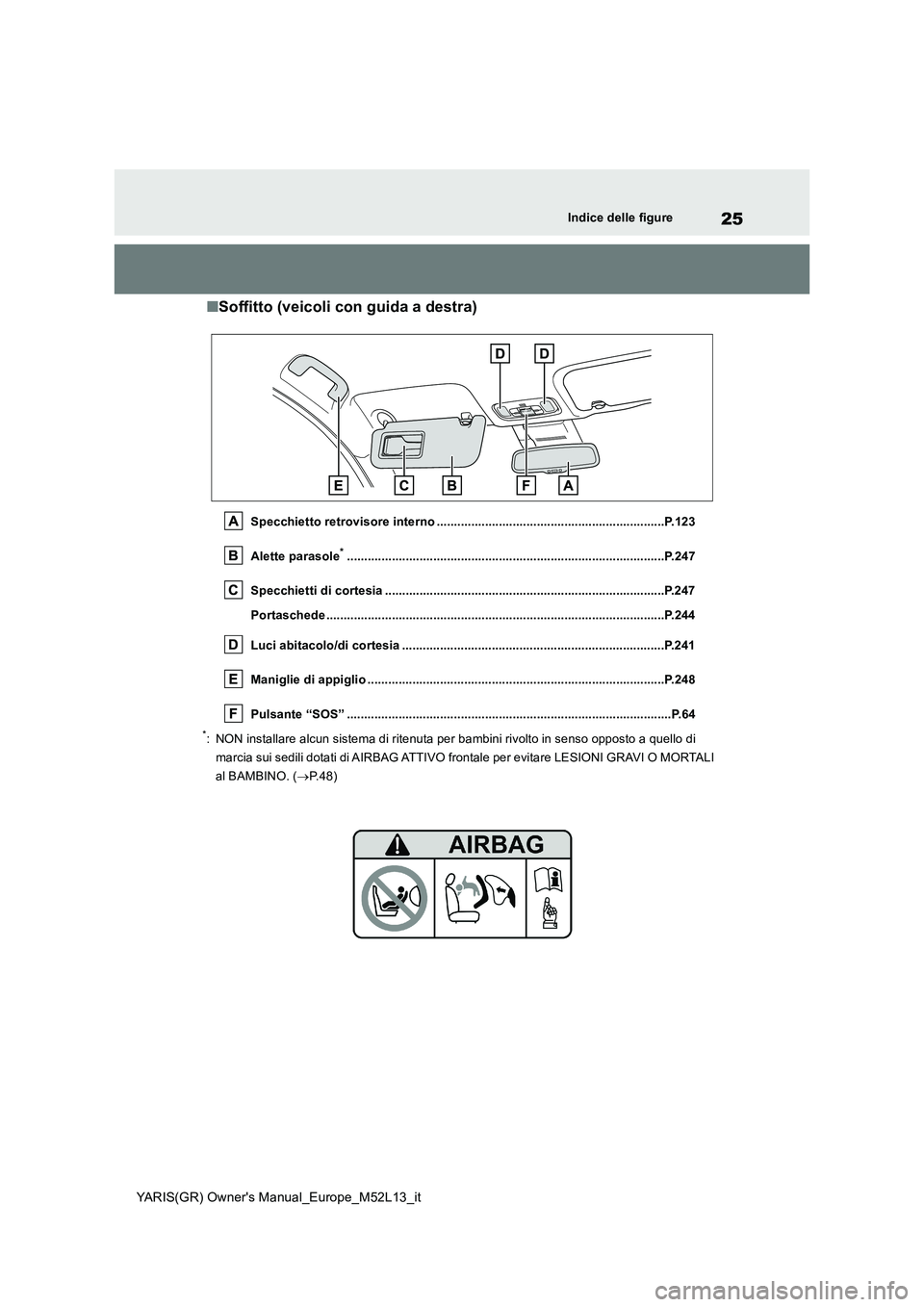 TOYOTA GR YARIS 2020  Manuale duso (in Italian) 25
YARIS(GR) Owners Manual_Europe_M52L13_it
Indice delle figure
■Soffitto (veicoli con guida a destra)
Specchietto retrovisore interno ..............................................................