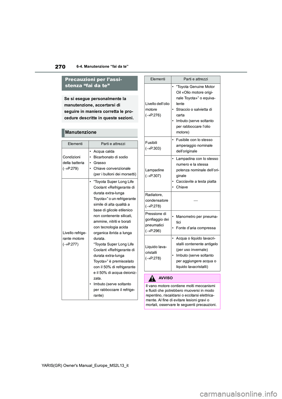 TOYOTA GR YARIS 2020  Manuale duso (in Italian) 270
YARIS(GR) Owners Manual_Europe_M52L13_it
6-4. Manutenzione “fai da te”
6-4.Manutenz ion e “ fa i da te”Precauzioni per l’assi- 
stenza “fai da te”
Se si esegue personalmente la  
ma