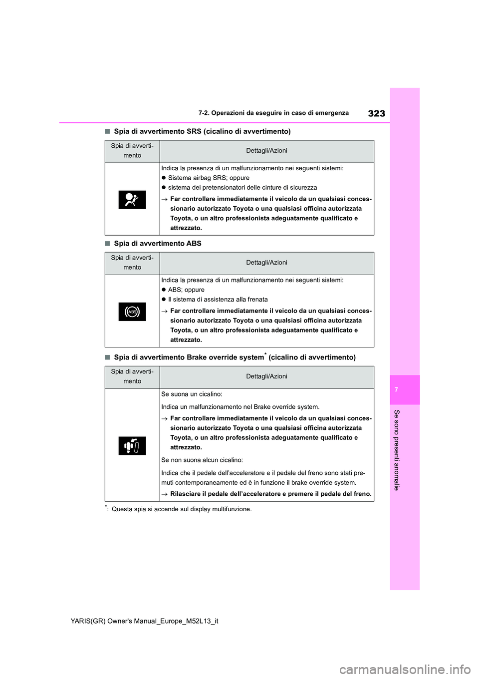 TOYOTA GR YARIS 2020  Manuale duso (in Italian) 323
7
YARIS(GR) Owners Manual_Europe_M52L13_it
7-2. Operazioni da eseguire in caso di emergenza
Se sono presenti anomalie
■Spia di avvertimento SRS (cicalino di avvertimento)
■Spia di avvertiment