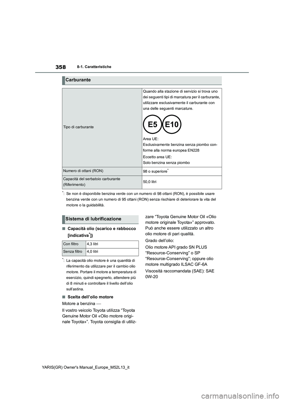 TOYOTA GR YARIS 2020  Manuale duso (in Italian) 358
YARIS(GR) Owners Manual_Europe_M52L13_it
8-1. Caratteristiche
*: Se non è disponibile benzina verde con un numero di 98 ottani (RON), è possibile usare  
benzina verde con un numero di 95 ottan