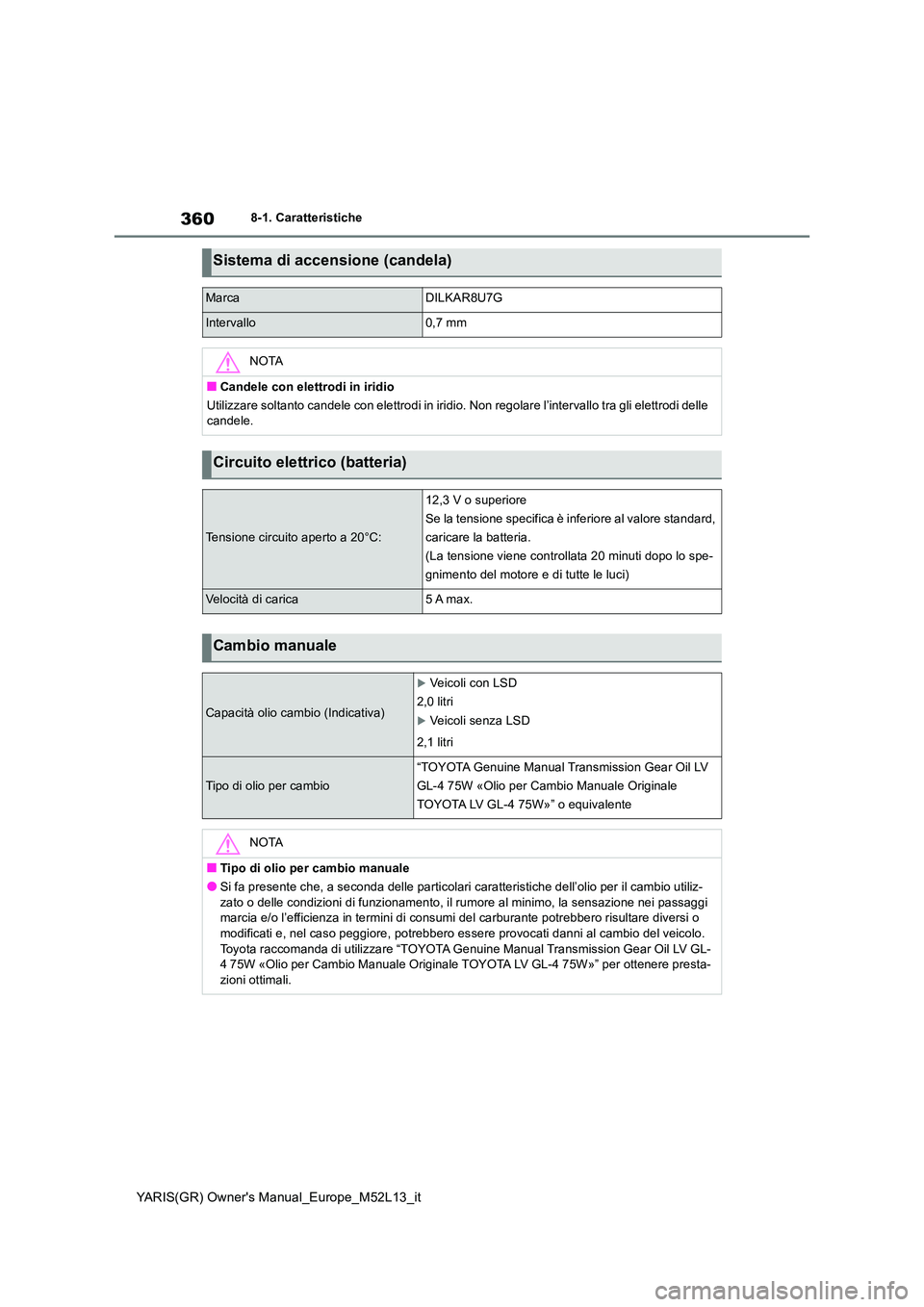 TOYOTA GR YARIS 2020  Manuale duso (in Italian) 360
YARIS(GR) Owners Manual_Europe_M52L13_it
8-1. Caratteristiche
Sistema di accensione (candela)
MarcaDILKAR8U7G
Intervallo0,7 mm
NOTA
■Candele con elettrodi in iridio 
Utilizzare soltanto candele