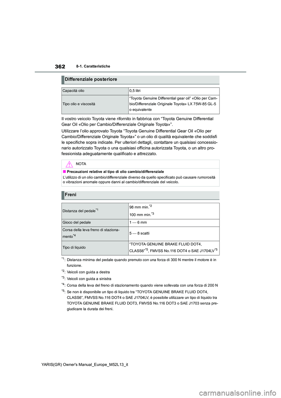 TOYOTA GR YARIS 2020  Manuale duso (in Italian) 362
YARIS(GR) Owners Manual_Europe_M52L13_it
8-1. Caratteristiche
Il vostro veicolo Toyota viene rifornito in fabbrica con “Toyota Genuine Differential  
Gear Oil «Olio per Cambio/Differenziale Or