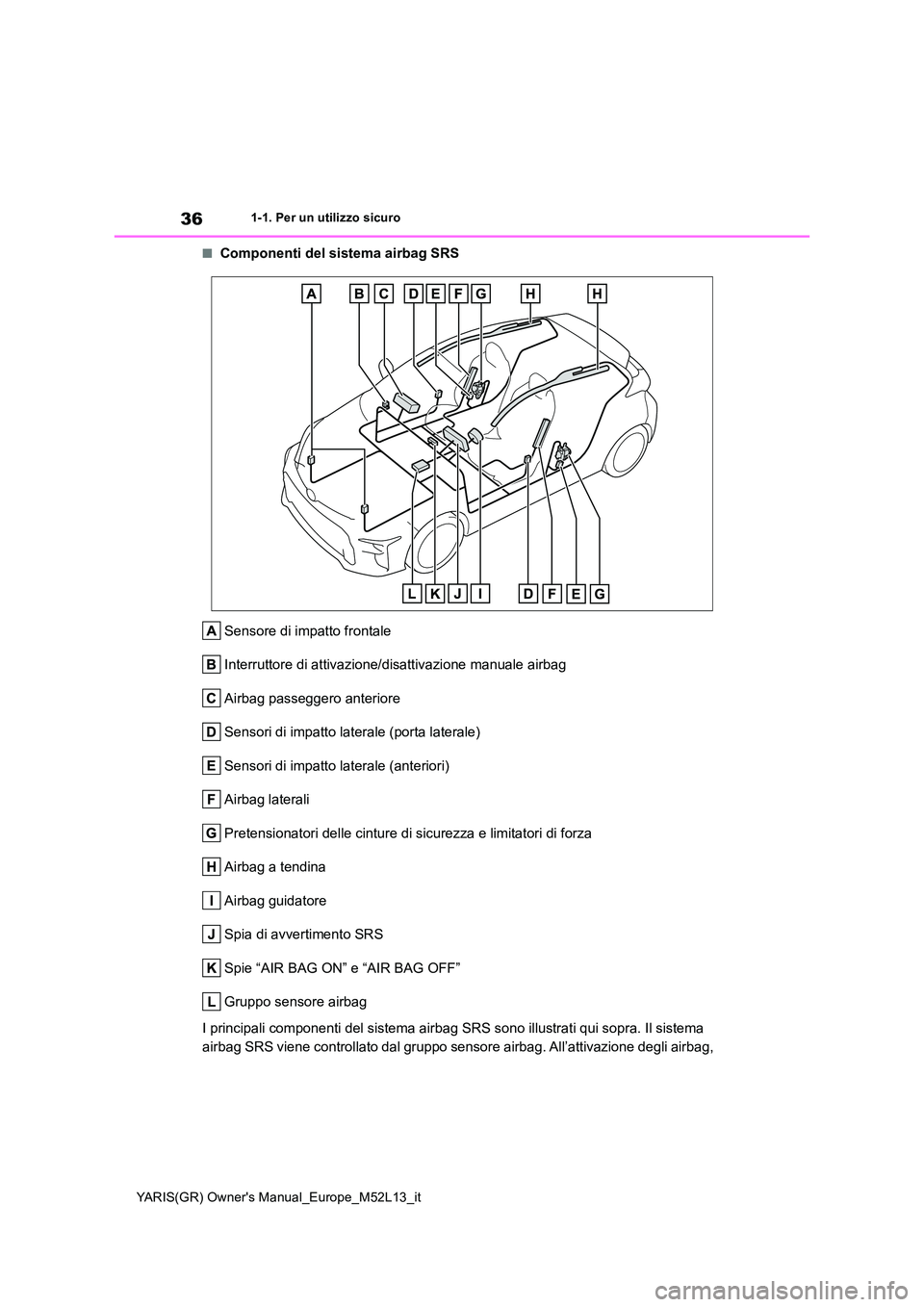 TOYOTA GR YARIS 2020  Manuale duso (in Italian) 36
YARIS(GR) Owners Manual_Europe_M52L13_it
1-1. Per un utilizzo sicuro
■Componenti del sistema airbag SRS 
Sensore di impatto frontale 
Interruttore di attivazione/disattivazione manuale airbag
Ai