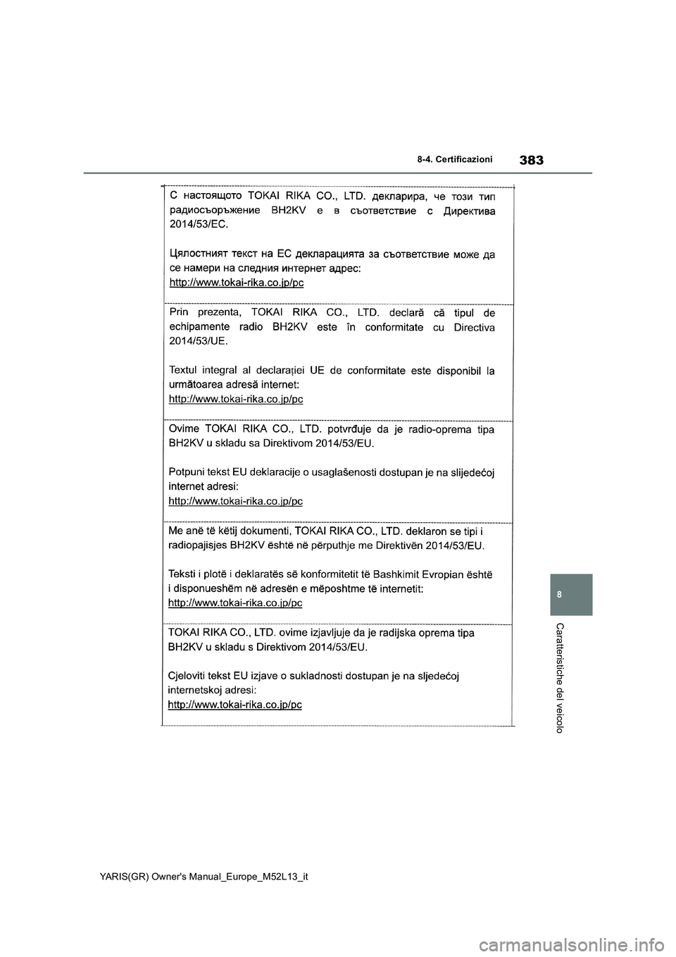 TOYOTA GR YARIS 2020 Manuale duso (in Italian) 383
8
YARIS(GR) Owners Manual_Europe_M52L13_it
8-4. Certificazioni
Caratteristiche del veicolo TOYOTA GR YARIS 2020 Manuale duso (in Italian) 383
8
YARIS(GR) Owners Manual_Europe_M52L13_it
8-4. Certificazioni
Caratteristiche del veicolo