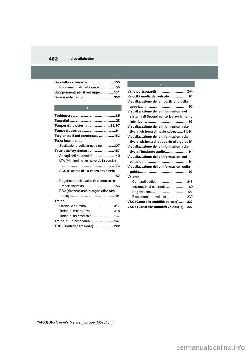 TOYOTA GR YARIS 2020  Manuale duso (in Italian) 462
YARIS(GR) Owners Manual_Europe_M52L13_it
Indice alfabetico 
Sportello carburante ............................ 155 
Rifornimento di carburante ................ 155
Suggerimenti per il rodaggio ...