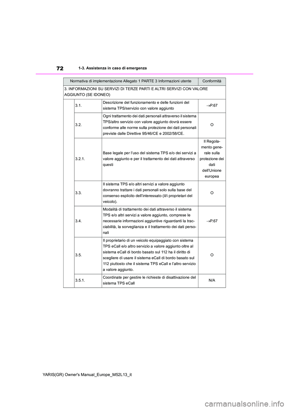 TOYOTA GR YARIS 2020  Manuale duso (in Italian) 72
YARIS(GR) Owners Manual_Europe_M52L13_it
1-3. Assistenza in caso di emergenza
Normativa di implementazione Allegato 1 PARTE 3 Informazioni utenteConformità
3. INFORMAZIONI SU SERVIZI DI TERZE PAR