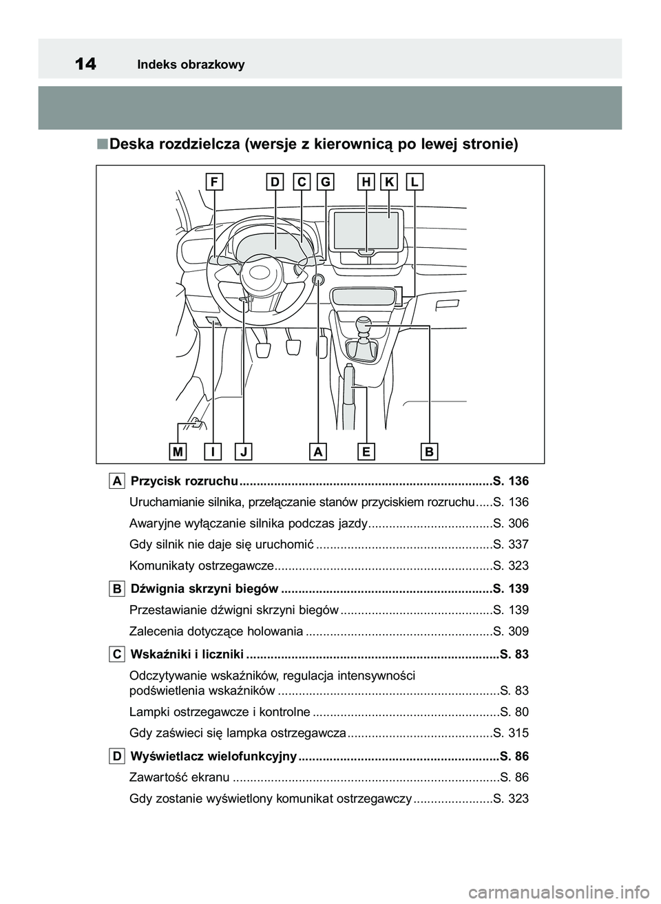 TOYOTA GR YARIS 2020  Instrukcja obsługi (in Polish) Deska rozdzielcza (wersje z kierownicà po lewej stronie)
Przycisk rozruchu .........................................................................S. 136
Uruchamianie silnika, prze∏àczanie stanó