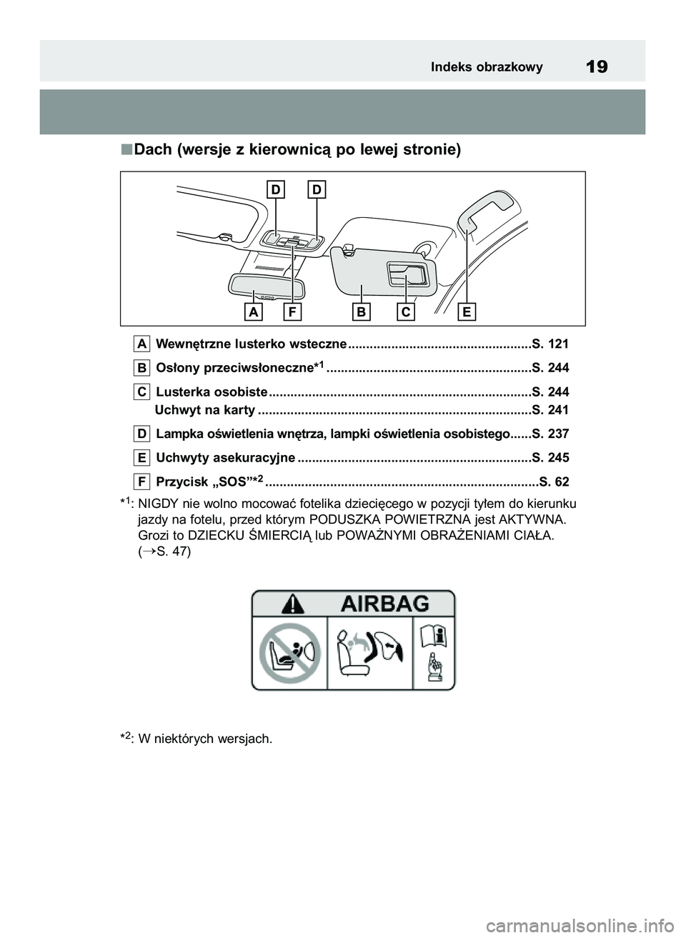 TOYOTA GR YARIS 2020  Instrukcja obsługi (in Polish) Dach (wersje z kierownicà po lewej stronie)
Wewn´trzne lusterko wsteczne ...................................................S. 121
Os∏ony przeciws∏oneczne*
1.....................................