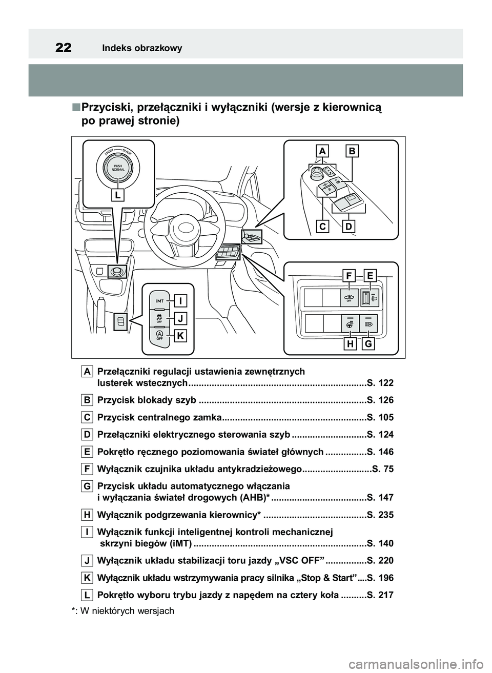 TOYOTA GR YARIS 2020  Instrukcja obsługi (in Polish) Przyciski, prze∏àczniki i wy∏àczniki (wersje z kierownicà 
po prawej stronie)
Prze∏àczniki regulacji ustawienia zewn´trznych
lusterek wstecznych ............................................