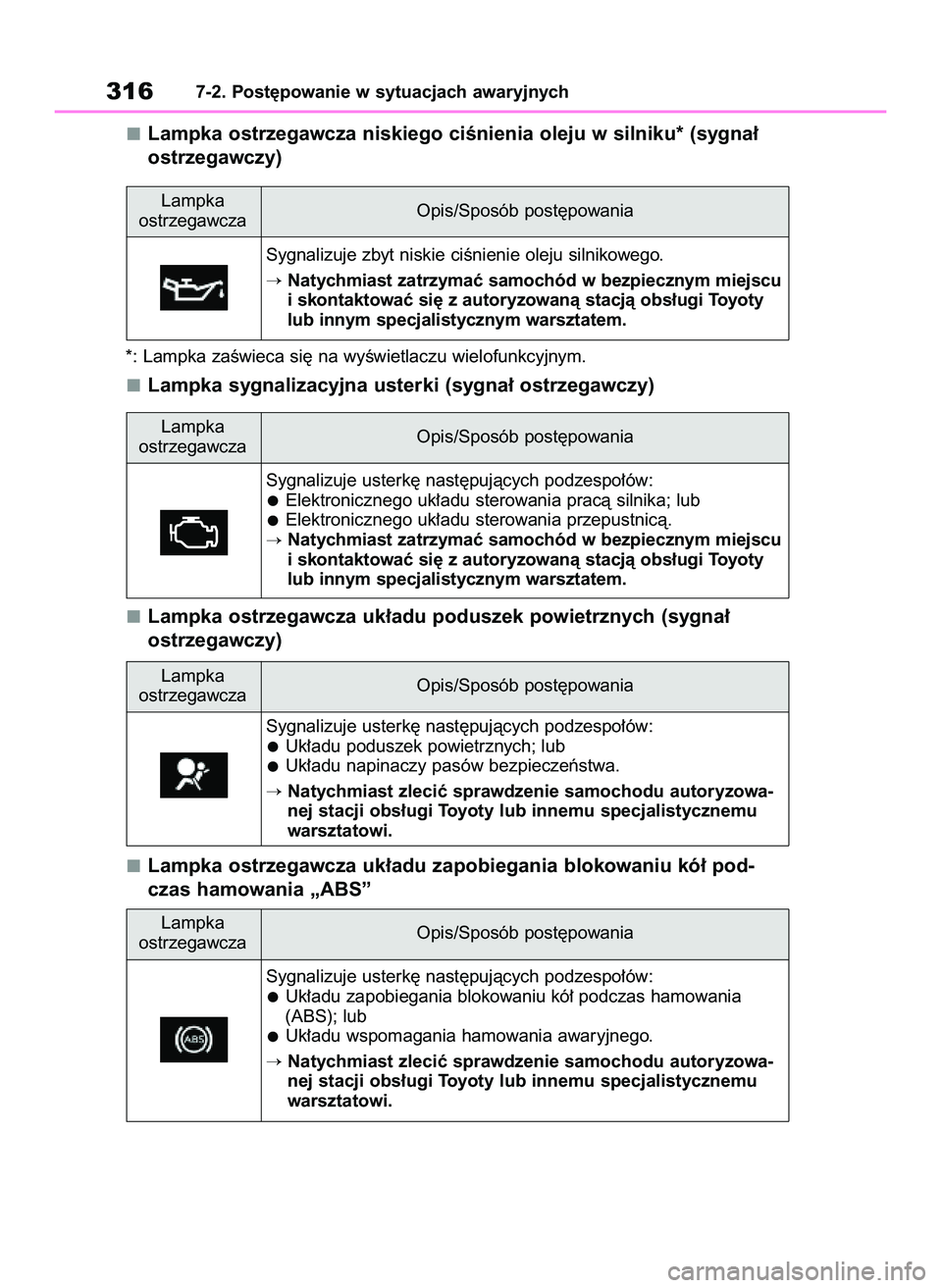 TOYOTA GR YARIS 2020  Instrukcja obsługi (in Polish) Lampka ostrzegawcza niskiego ciÊnienia oleju w silniku* (sygna∏
ostrzegawczy)
*: Lampka zaÊwieca si´ na wyÊwietlaczu wielofunkcyjnym.
Lampka sygnalizacyjna usterki (sygna∏ ostrzegawczy)
Lampka
