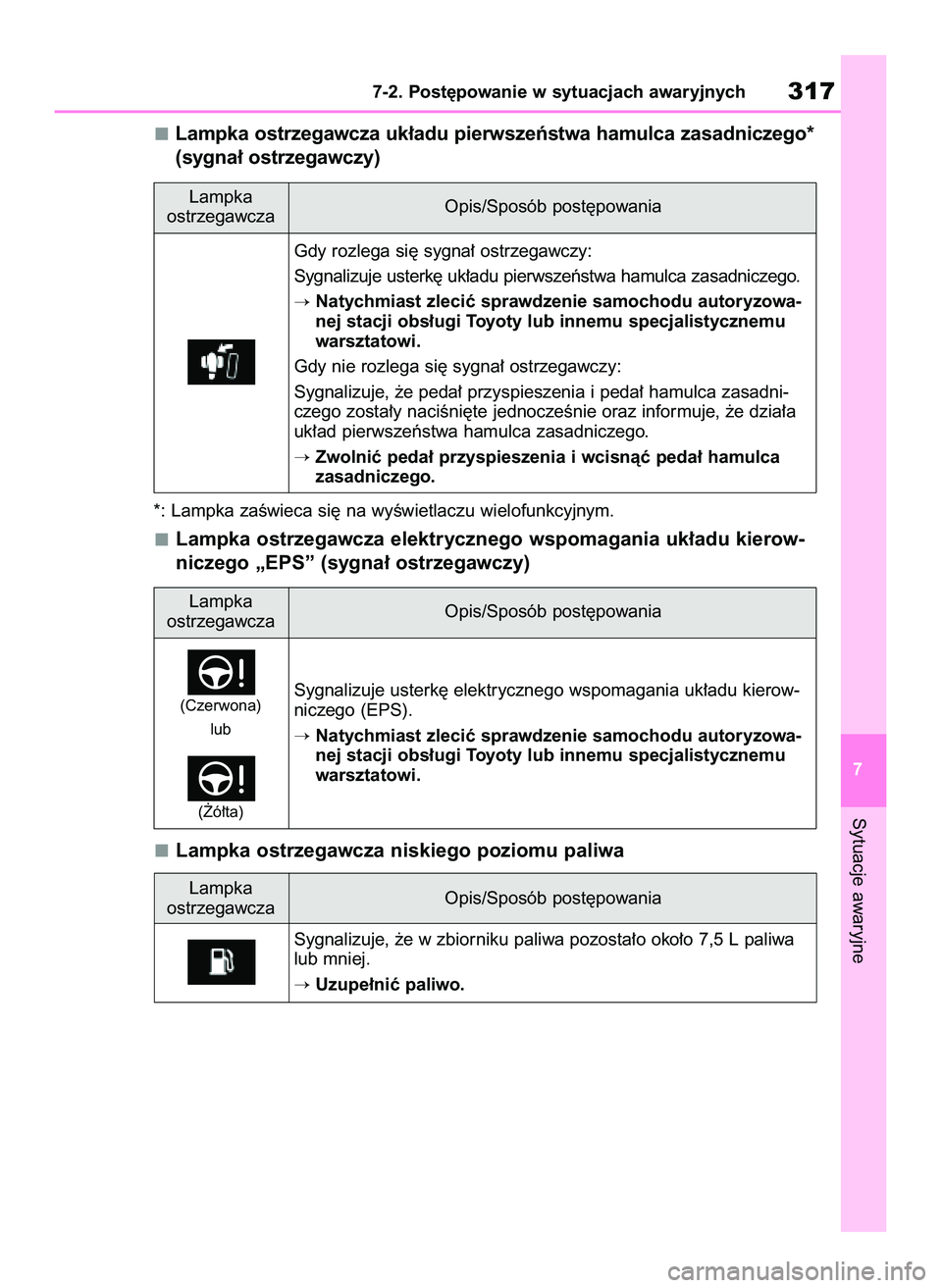 TOYOTA GR YARIS 2020  Instrukcja obsługi (in Polish) Lampka ostrzegawcza uk∏adu pierwszeƒstwa hamulca zasadniczego*
(sygna∏ ostrzegawczy)
*: Lampka zaÊwieca si´ na wyÊwietlaczu wielofunkcyjnym.
Lampka ostrzegawcza elektrycznego wspomagania uk∏