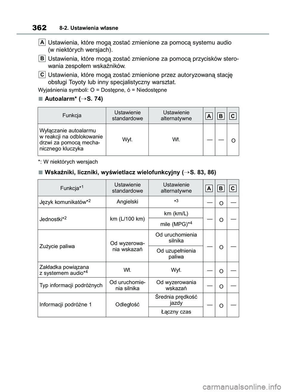 TOYOTA GR YARIS 2020  Instrukcja obsługi (in Polish) Ustawienia, które mogà zostaç zmienione za pomocà systemu audio
(w niektórych wersjach).
Ustawienia, które mogà zostaç zmienione za pomocà przycisków stero-
wania zespo∏em wskaêników.
Us