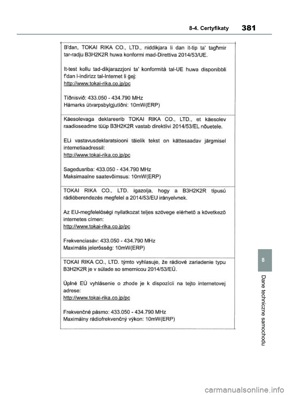 TOYOTA GR YARIS 2020 Instrukcja obsługi (in Polish) Dane techniczne samochodu
8-4. Certyfikaty381
8
69 Yaris GR OM52L09E+ 12/16/20 10:54 AM Page 381 TOYOTA GR YARIS 2020 Instrukcja obsługi (in Polish) Dane techniczne samochodu
8-4. Certyfikaty381
8
69 Yaris GR OM52L09E+ 12/16/20 10:54 AM Page 381