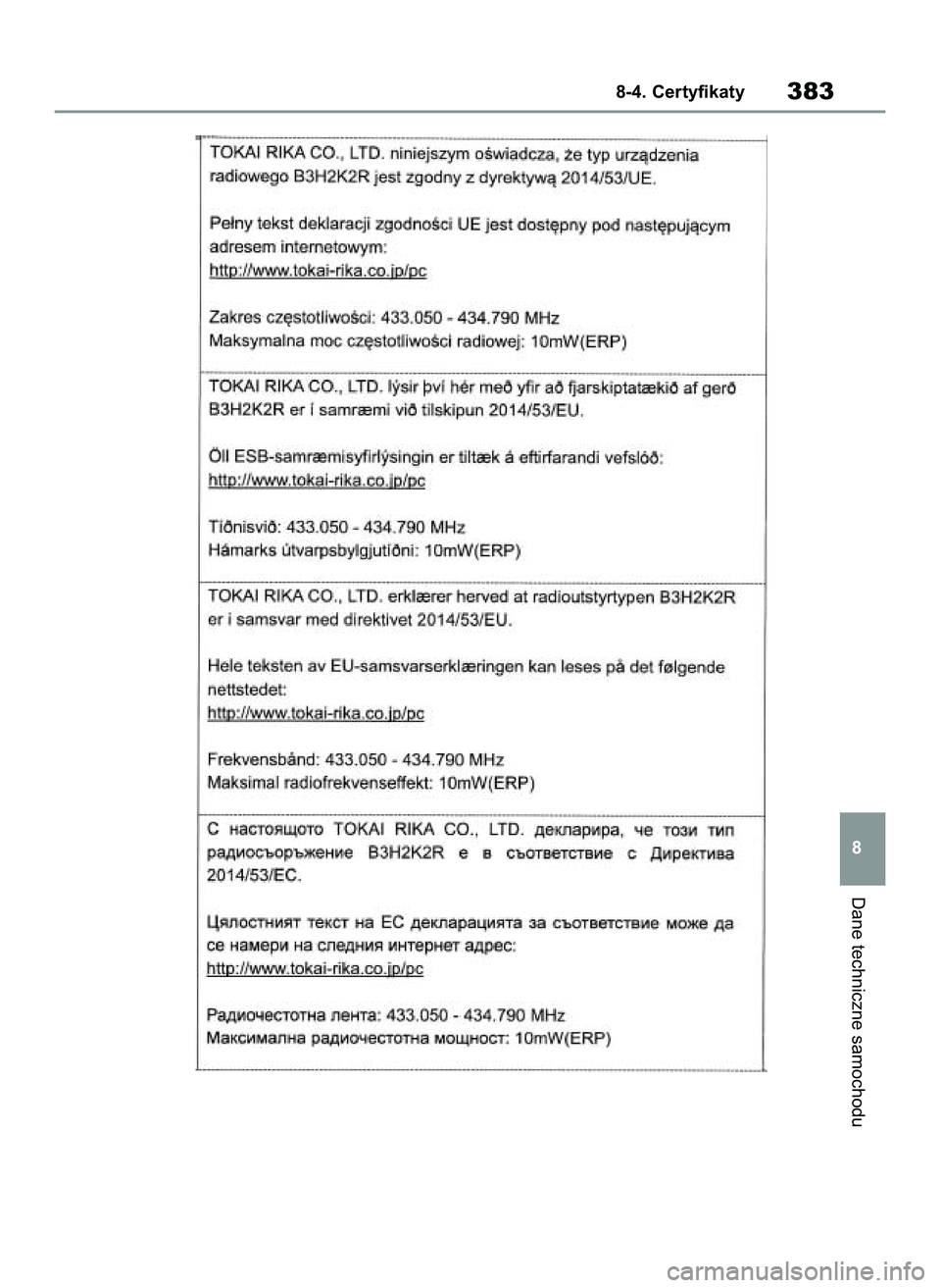TOYOTA GR YARIS 2020 Instrukcja obsługi (in Polish) Dane techniczne samochodu
8-4. Certyfikaty383
8
69 Yaris GR OM52L09E+ 12/16/20 10:54 AM Page 383 TOYOTA GR YARIS 2020 Instrukcja obsługi (in Polish) Dane techniczne samochodu
8-4. Certyfikaty383
8
69 Yaris GR OM52L09E+ 12/16/20 10:54 AM Page 383
