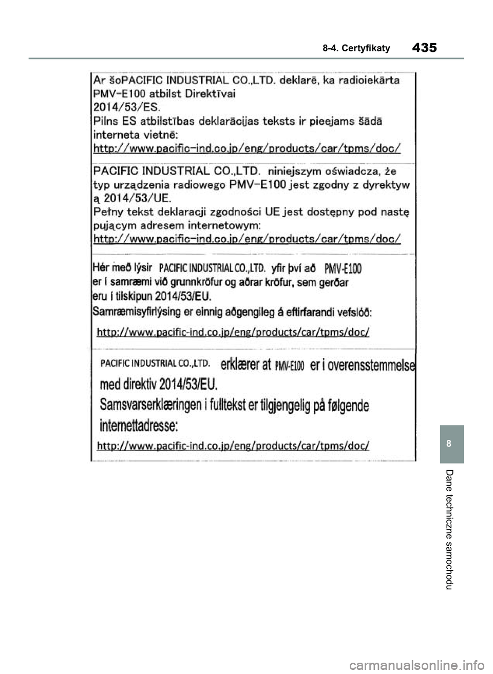 TOYOTA GR YARIS 2020 Instrukcja obsługi (in Polish) Dane techniczne samochodu
8-4. Certyfikaty435
8
69 Yaris GR OM52L09E+ 12/16/20 10:54 AM Page 435 TOYOTA GR YARIS 2020 Instrukcja obsługi (in Polish) Dane techniczne samochodu
8-4. Certyfikaty435
8
69 Yaris GR OM52L09E+ 12/16/20 10:54 AM Page 435