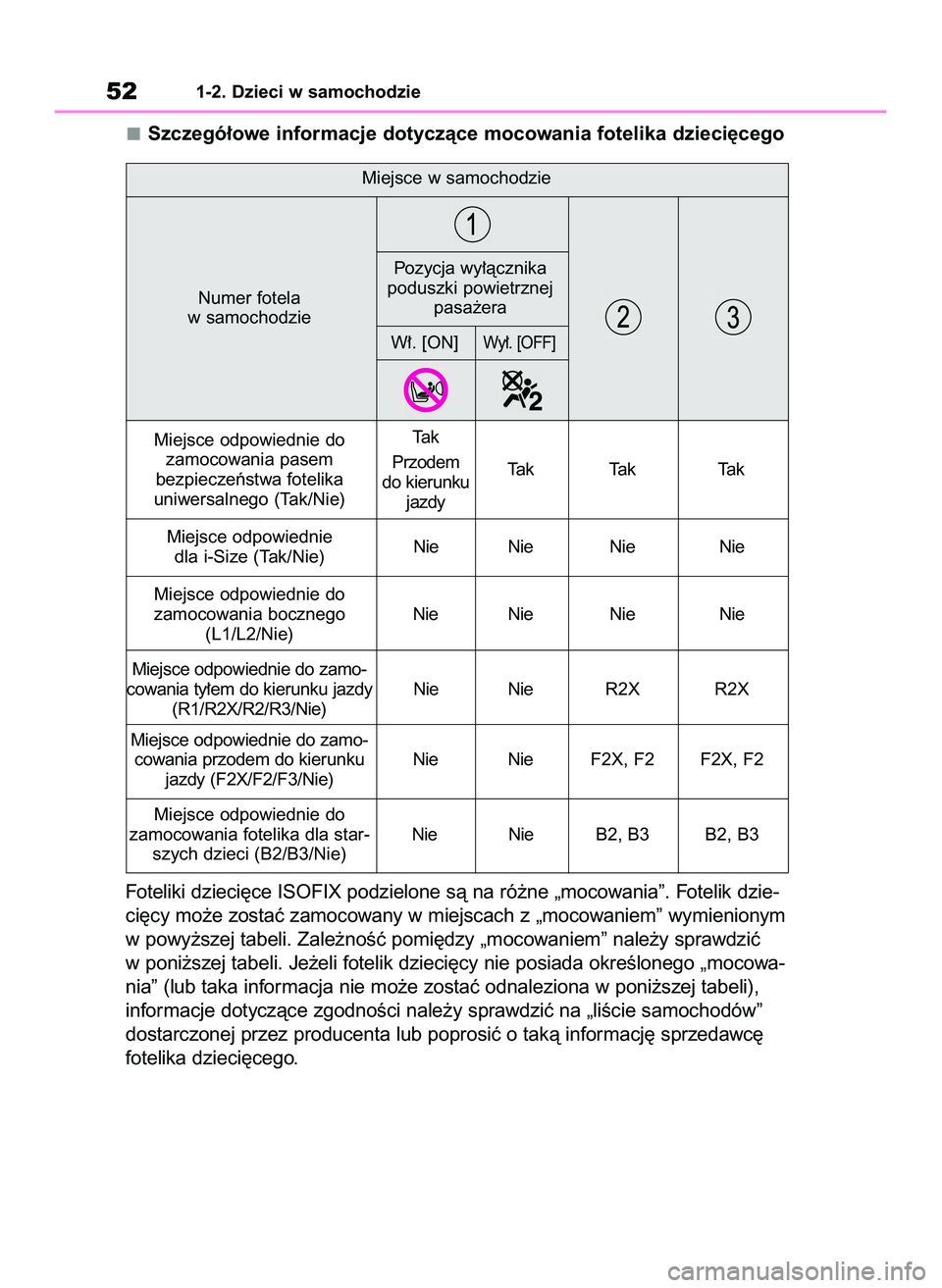 TOYOTA GR YARIS 2020  Instrukcja obsługi (in Polish) Szczegó∏owe informacje dotyczàce mocowania fotelika dzieci´cego
Foteliki dzieci´ce ISOFIX podzielone sà na ró˝ne „mocowania”. Fotelik dzie-
ci´cy mo˝e zostaç zamocowany w miejscach z 