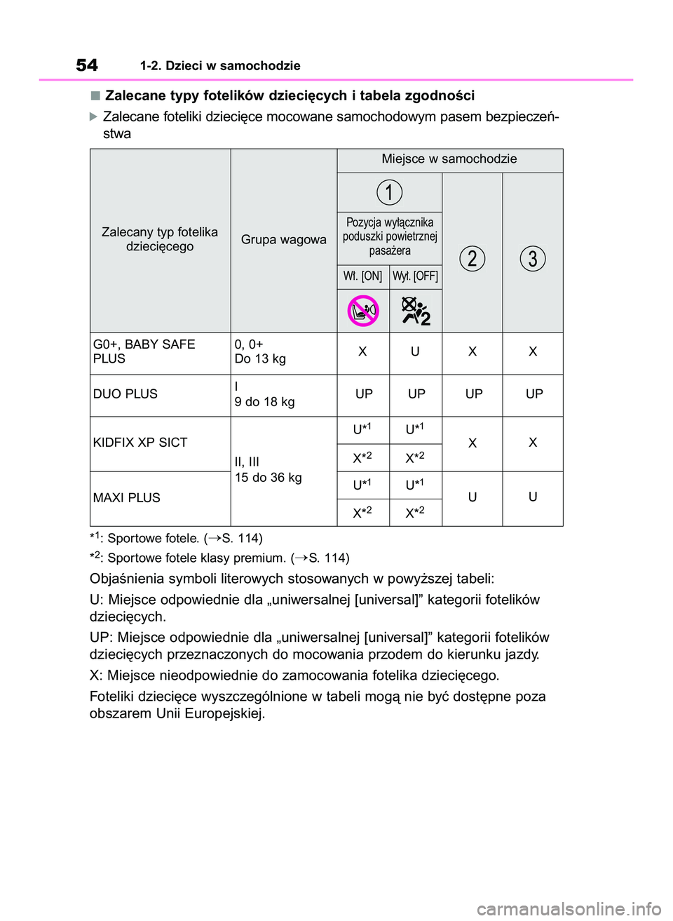 TOYOTA GR YARIS 2020  Instrukcja obsługi (in Polish) Zalecane typy fotelików dzieci´cych i tabela zgodnoÊci
óZalecane foteliki dzieci´ce mocowane samochodowym pasem bezpieczeƒ-
stwa
*1: Spor towe fotele. (S. 114)
*
2: Spor towe fotele klasy premi