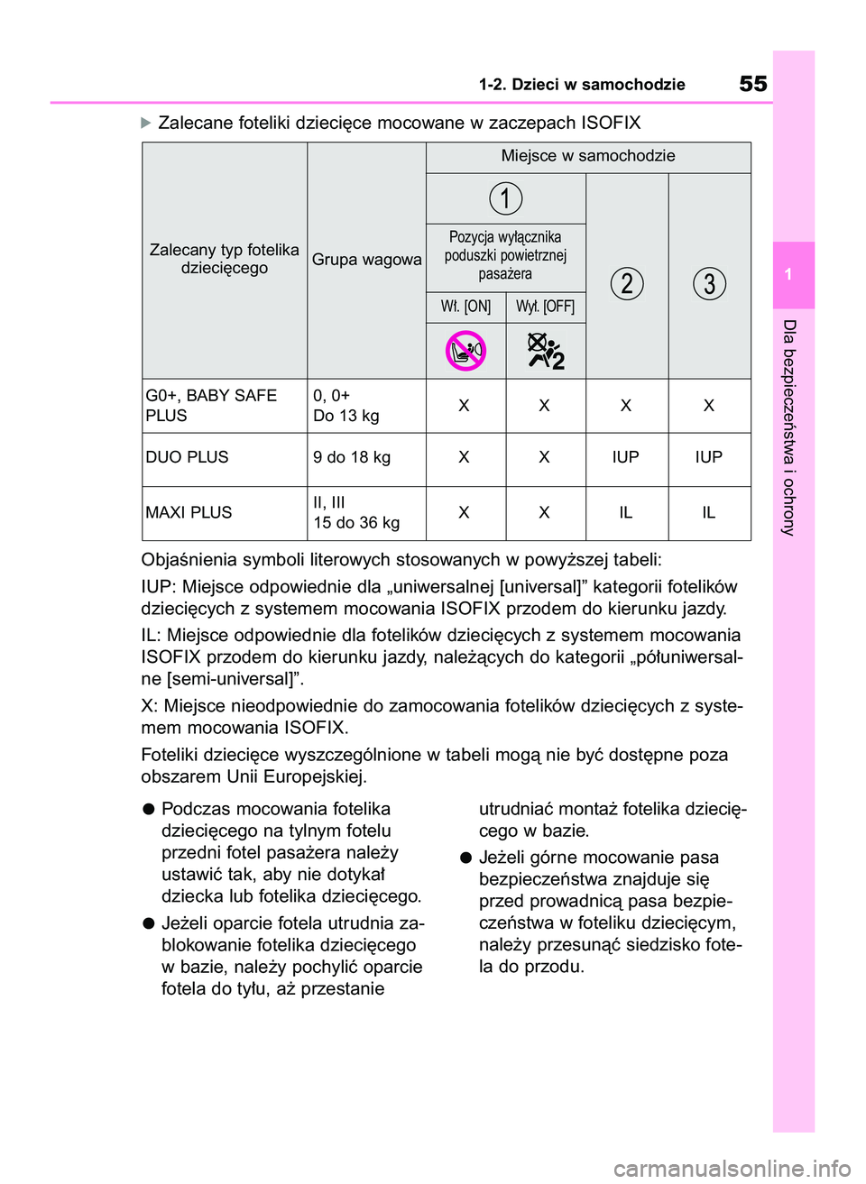 TOYOTA GR YARIS 2020  Instrukcja obsługi (in Polish) ObjaÊnienia symboli literowych stosowanych w powy˝szej tabeli:
IUP: Miejsce odpowiednie dla „uniwersalnej [universal]” kategorii fotelików
dzieci´cych z systemem mocowania ISOFIX przodem do ki