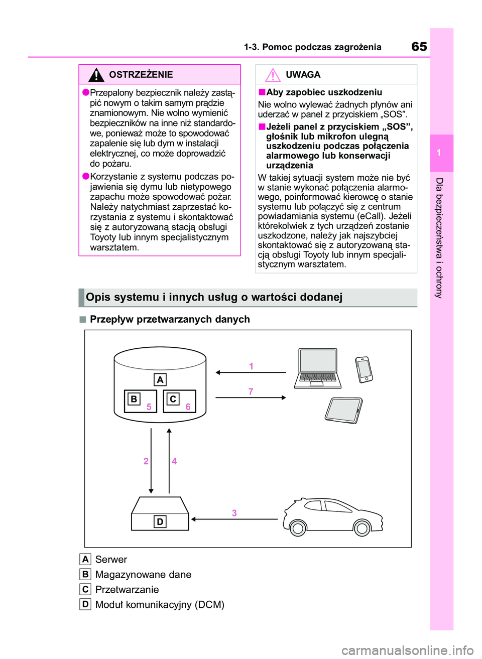 TOYOTA GR YARIS 2020 Instrukcja obsługi (in Polish) Przep∏yw przetwarzanych danych
Serwer
Magazynowane dane
Przetwarzanie
Modu∏ komunikacyjny (DCM)
D
C
B
A
Dla bezpieczeƒstwa i ochrony
1-3. Pomoc podczas zagro˝enia65
1
OSTRZE˚ENIE
Przepalony bez TOYOTA GR YARIS 2020 Instrukcja obsługi (in Polish) Przep∏yw przetwarzanych danych
Serwer
Magazynowane dane
Przetwarzanie
Modu∏ komunikacyjny (DCM)
D
C
B
A
Dla bezpieczeƒstwa i ochrony
1-3. Pomoc podczas zagro˝enia65
1
OSTRZE˚ENIE
Przepalony bez