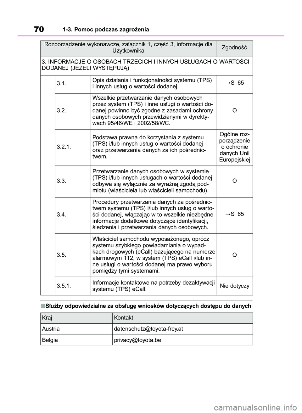 TOYOTA GR YARIS 2020  Instrukcja obsługi (in Polish) S∏u˝by odpowiedzialne za obs∏ug´ wniosków dotyczàcych dost´pu do danych
701-3. Pomoc podczas zagro˝enia
Rozporzàdzenie wykonawcze, za∏àcznik 1, cz´Êç 3, informacje dla
U˝ytkownika
3.