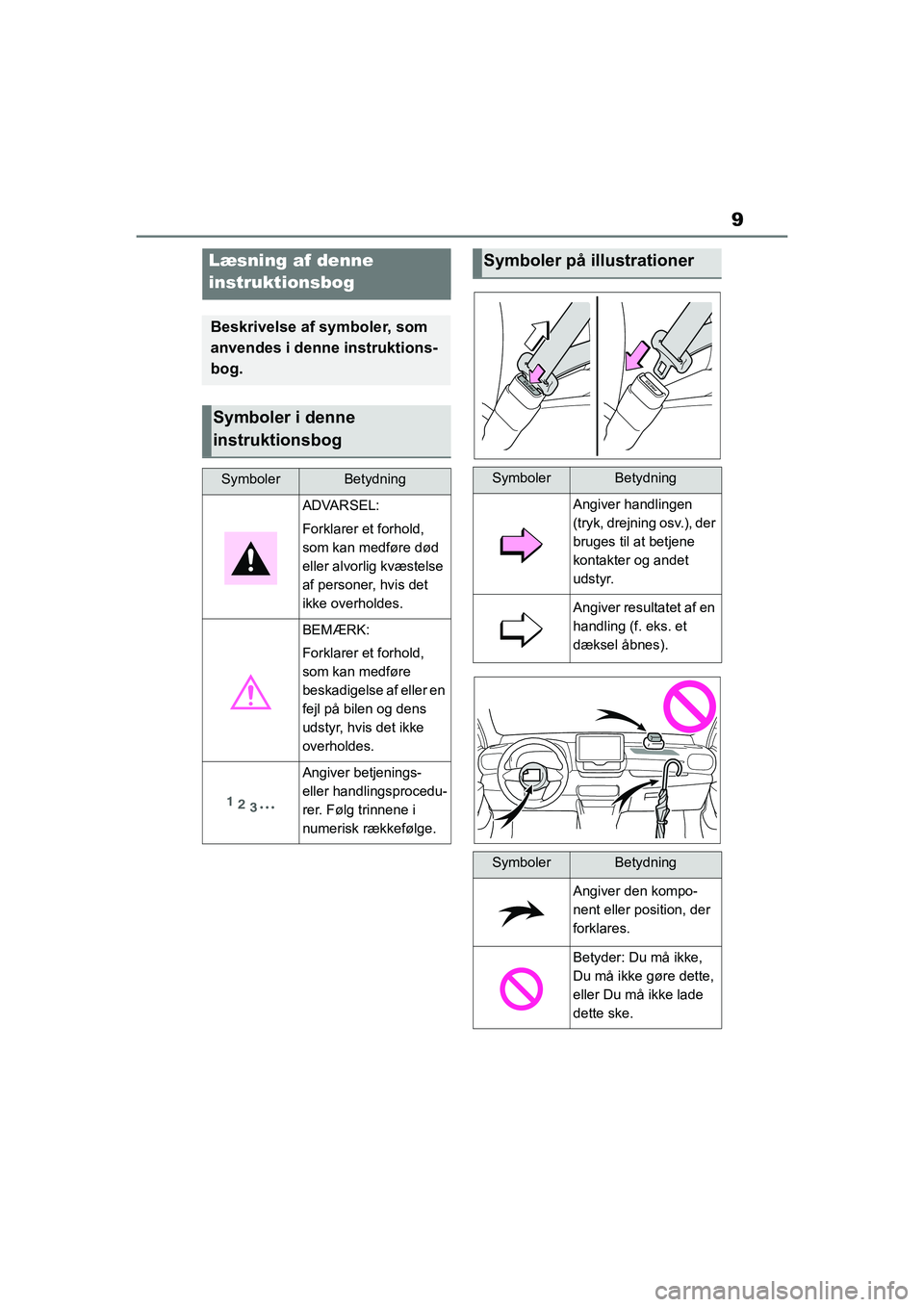 TOYOTA GR YARIS 2020  Brugsanvisning (in Danish) 9
YARIS GR OM52L09DK
Læsning af denne 
instruktionsbog
Beskrivelse af symboler, som 
anvendes i denne instruktions-
bog.
Symboler i denne 
instruktionsbog
SymbolerBetydning
ADVARSEL:
Forklarer et for