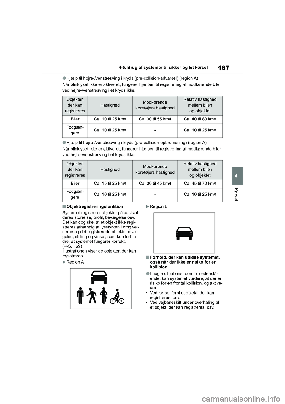 TOYOTA GR YARIS 2020 Brugsanvisning (in Danish) 167
4
YARIS GR OM52L09DK
4-5. Brug af systemer til sikker og let kørsel
Kørsel
lHjælp til højre-/venstresving i kryds (pre-collision-advarsel) (region A)
Når blinklyset ikke er aktiveret, fungere TOYOTA GR YARIS 2020 Brugsanvisning (in Danish) 167
4
YARIS GR OM52L09DK
4-5. Brug af systemer til sikker og let kørsel
Kørsel
lHjælp til højre-/venstresving i kryds (pre-collision-advarsel) (region A)
Når blinklyset ikke er aktiveret, fungere