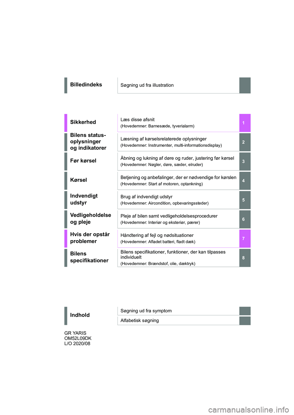 TOYOTA GR YARIS 2020  Brugsanvisning (in Danish) 1
6 5
4
3
2
7
8
YARIS GR OM52L09DK
GR YARIS 
OM52L09DK 
L/O 2020/08
BilledindeksSøgning ud fra illustration
SikkerhedLæs disse afsnit
(Hovedemner: Barnesæde, tyverialarm)
Bilens status-
oplysninger
