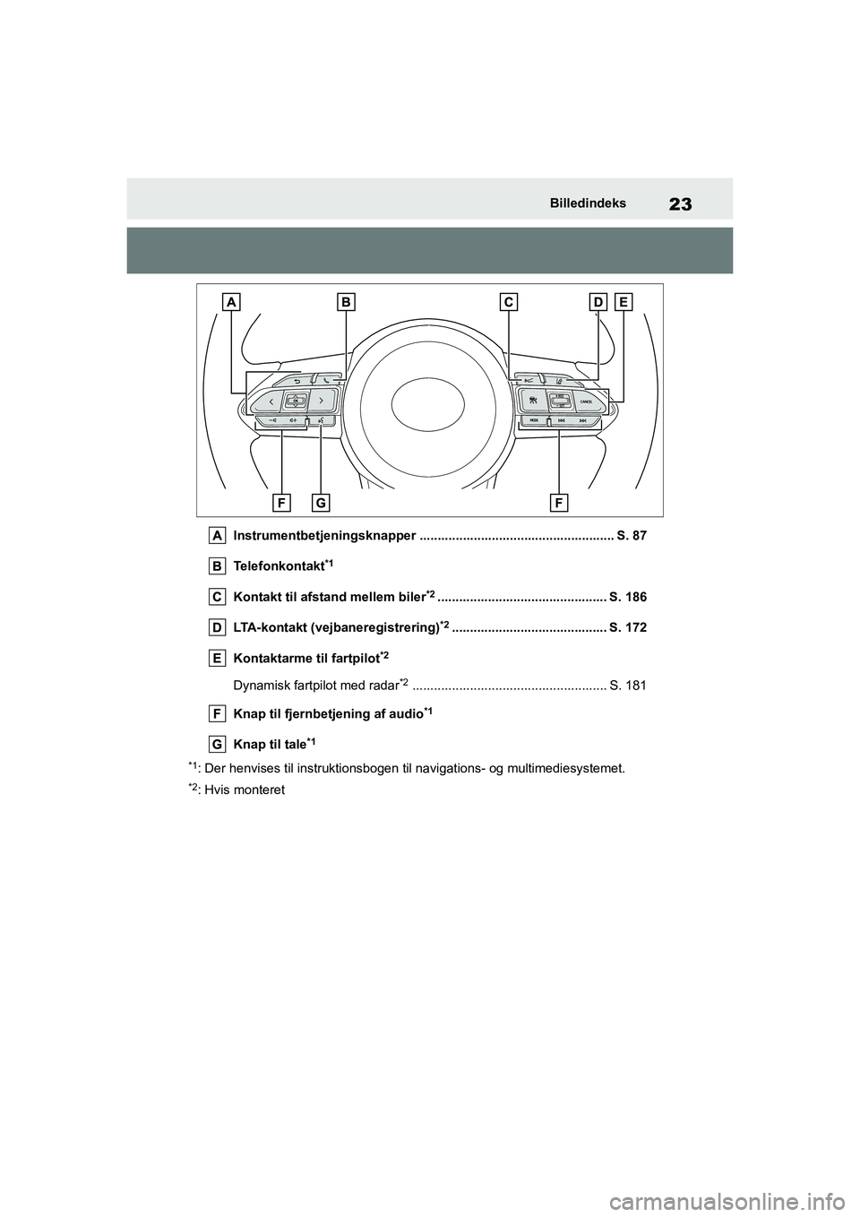 TOYOTA GR YARIS 2020 Brugsanvisning (in Danish) 23
YARIS GR OM52L09DK
Billedindeks
Instrumentbetjeningsknapper ...................................................... S. 87
Telefonkontakt
*1
Kontakt til afstand mellem biler*2........................ TOYOTA GR YARIS 2020 Brugsanvisning (in Danish) 23
YARIS GR OM52L09DK
Billedindeks
Instrumentbetjeningsknapper ...................................................... S. 87
Telefonkontakt
*1
Kontakt til afstand mellem biler*2........................