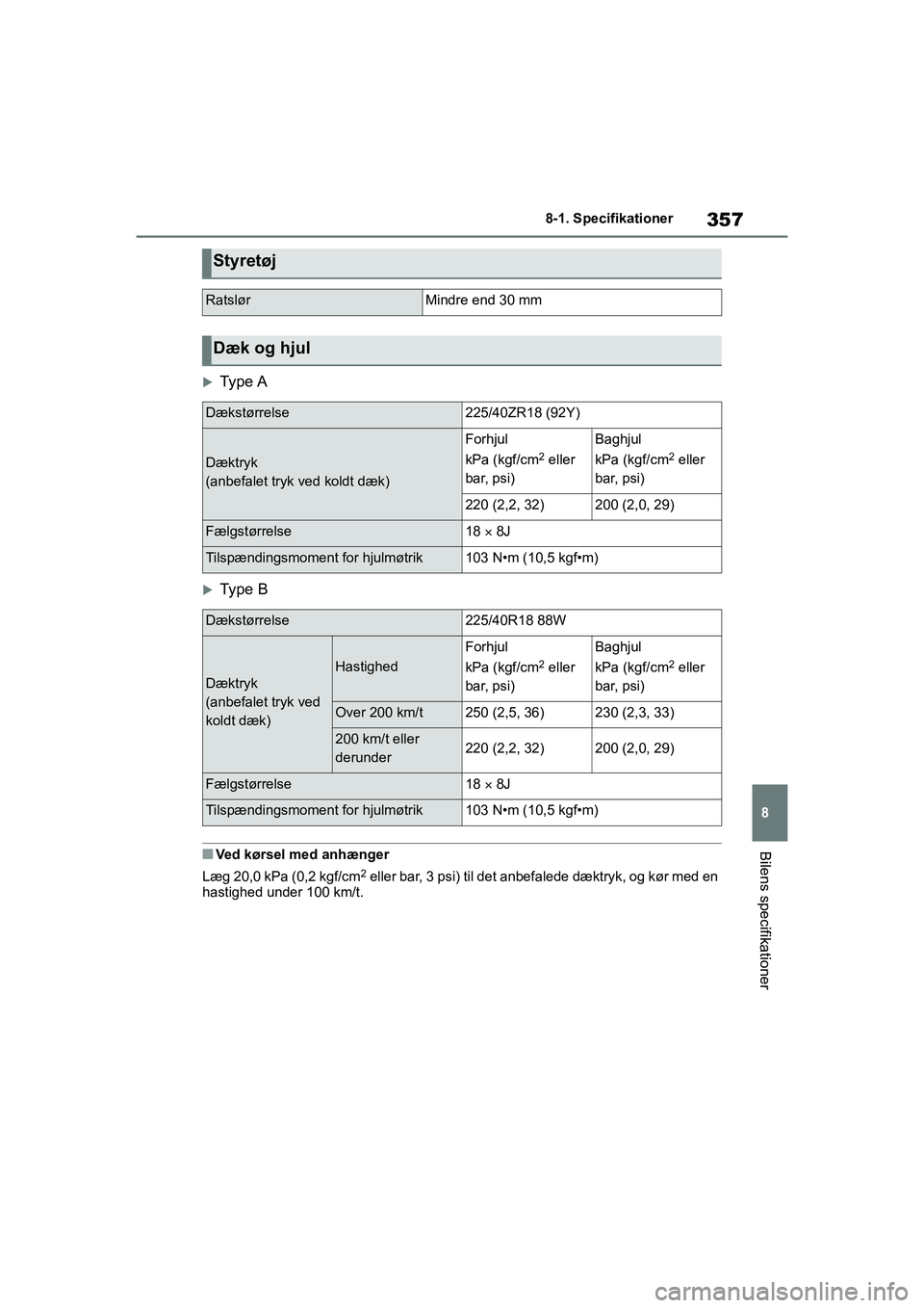 TOYOTA GR YARIS 2020 Brugsanvisning (in Danish) 357
8
YARIS GR OM52L09DK
8-1. Specifikationer
Bilens specifikationer
Type A
Type B
nVed kørsel med anhænger
Læg 20,0 kPa (0,2 kgf/cm
2 eller bar, 3 psi) til det anbefalede dæktryk, og kør m TOYOTA GR YARIS 2020 Brugsanvisning (in Danish) 357
8
YARIS GR OM52L09DK
8-1. Specifikationer
Bilens specifikationer
Type A
Type B
nVed kørsel med anhænger
Læg 20,0 kPa (0,2 kgf/cm
2 eller bar, 3 psi) til det anbefalede dæktryk, og kør m