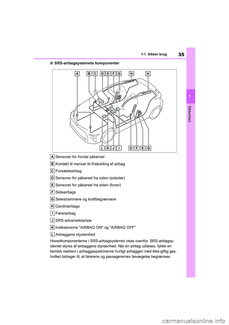 TOYOTA GR YARIS 2020  Brugsanvisning (in Danish) 35
1
YARIS GR OM52L09DK
1-1. Sikker brug
Sikkerhed
nSRS-airbagsystemets komponenterSensorer for frontal påkørsel
Kontakt til manuel til-/frakobling af airbag
Forsædeairbag
Sensorer for påkørsel f