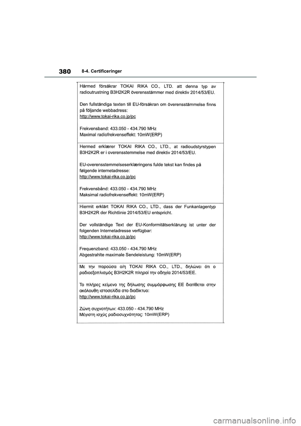 TOYOTA GR YARIS 2020 Brugsanvisning (in Danish) 380
YARIS GR OM52L09DK
8-4. Certificeringer
OM52L09DK.book Page 380 Thursday, December 17, 2020 5:31 PM TOYOTA GR YARIS 2020 Brugsanvisning (in Danish) 380
YARIS GR OM52L09DK
8-4. Certificeringer
OM52L09DK.book Page 380 Thursday, December 17, 2020 5:31 PM