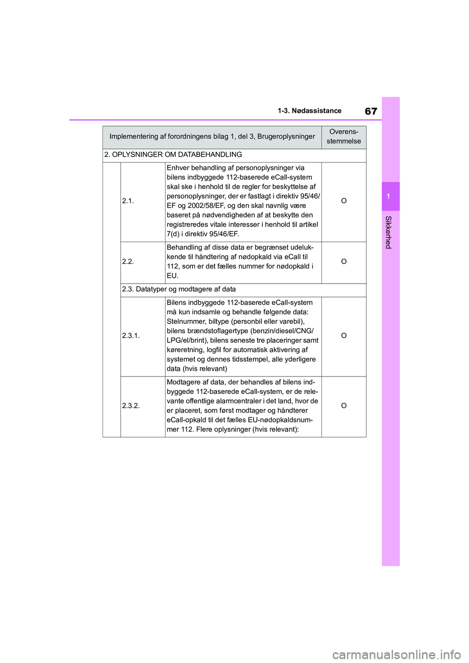 TOYOTA GR YARIS 2020  Brugsanvisning (in Danish) 67
1
YARIS GR OM52L09DK
1-3. Nødassistance
Sikkerhed
2. OPLYSNINGER OM DATABEHANDLING
2.1.
Enhver behandling af personoplysninger via 
bilens indbyggede 112-baserede eCall-system 
skal ske i henhold 