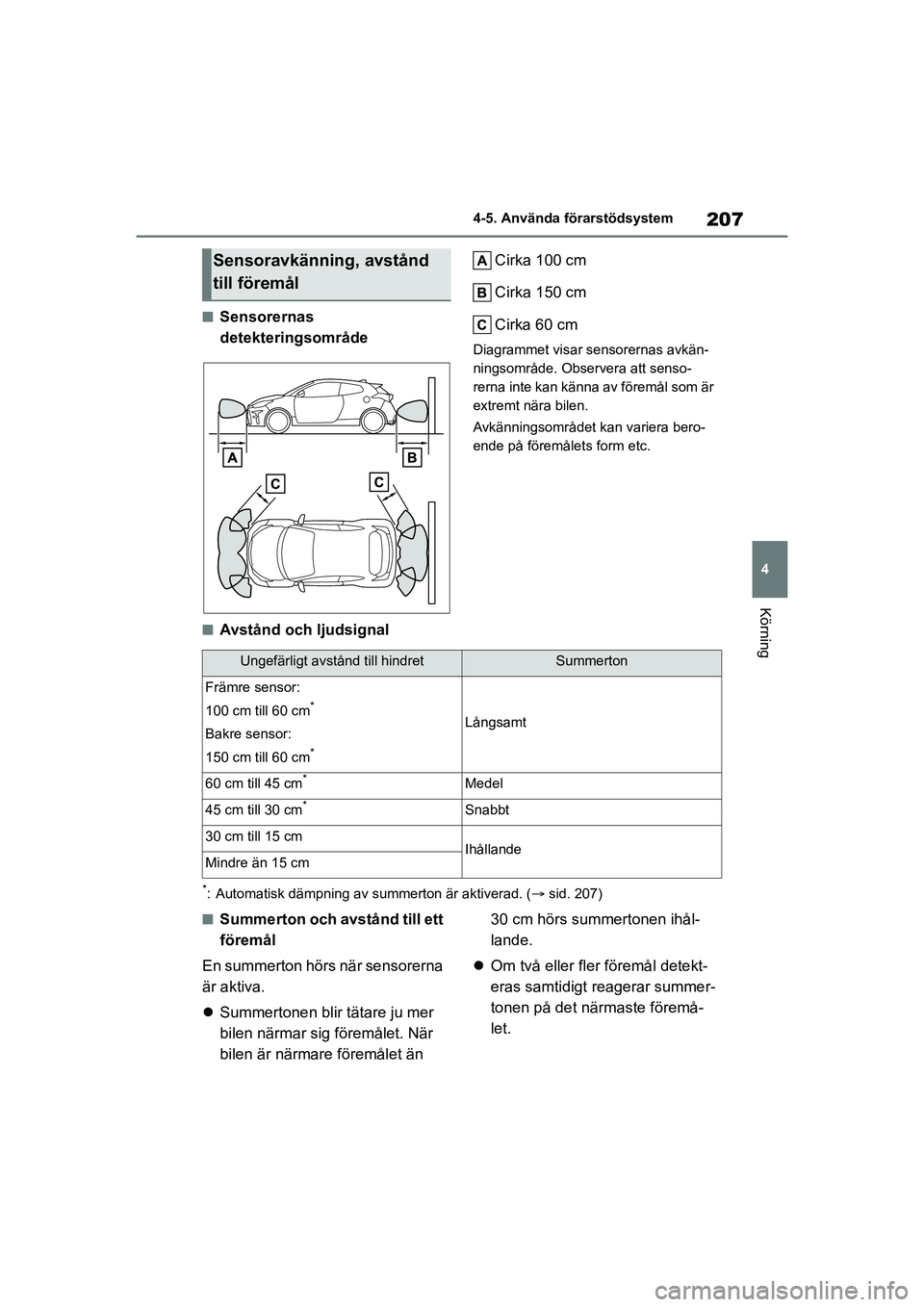 TOYOTA GR YARIS 2020 Bruksanvisningar (in Swedish) 207
4
Yaris OM52L09SE
4-5. Använda förarstödsystem
Körning
nSensorernas
detekteringsområdeCirka 100 cm
Cirka 150 cm
Cirka 60 cm
Diagrammet visar sensorernas avkän-
ningsområde. Observera att s TOYOTA GR YARIS 2020 Bruksanvisningar (in Swedish) 207
4
Yaris OM52L09SE
4-5. Använda förarstödsystem
Körning
nSensorernas
detekteringsområdeCirka 100 cm
Cirka 150 cm
Cirka 60 cm
Diagrammet visar sensorernas avkän-
ningsområde. Observera att s