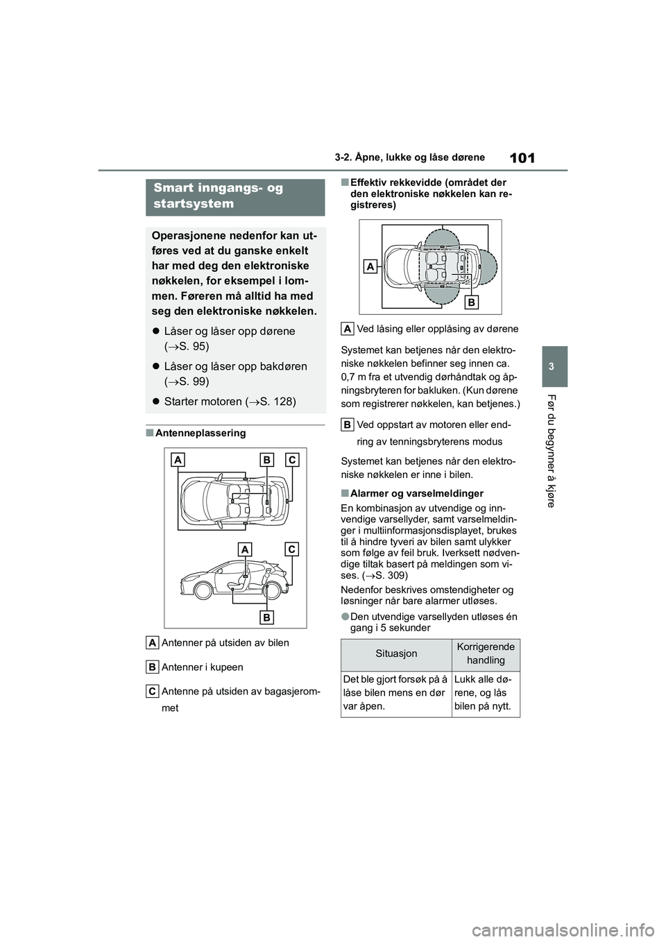 TOYOTA GR YARIS 2020  Instruksjoner for bruk (in Norwegian) 101
3
YARIS(GR) Owners Manual_Europe_M52L09_no
3-2. Åpne, lukke og låse dørene
Før du begynner å kjøre
nAntenneplasseringAntenner på utsiden av bilen
Antenner i kupeen
Antenne på utsiden av b