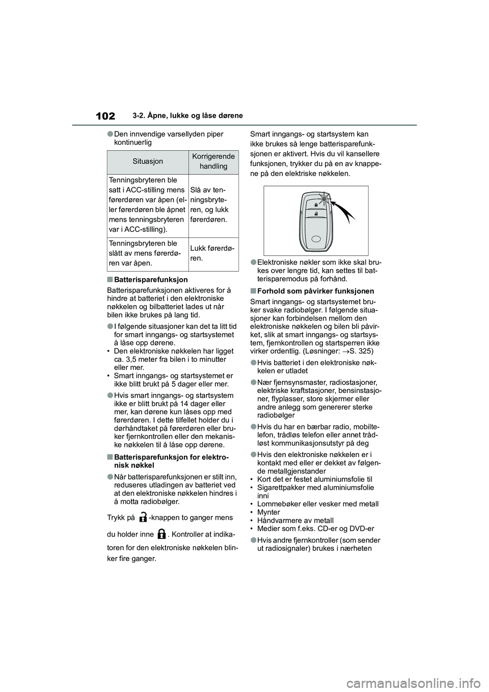 TOYOTA GR YARIS 2020  Instruksjoner for bruk (in Norwegian) 102
YARIS(GR) Owners Manual_Europe_M52L09_no
3-2. Åpne, lukke og låse dørene
lDen innvendige varsellyden piper 
kontinuerlig
nBatterisparefunksjon
Batterisparefunksjonen aktiveres for å 
hindre a